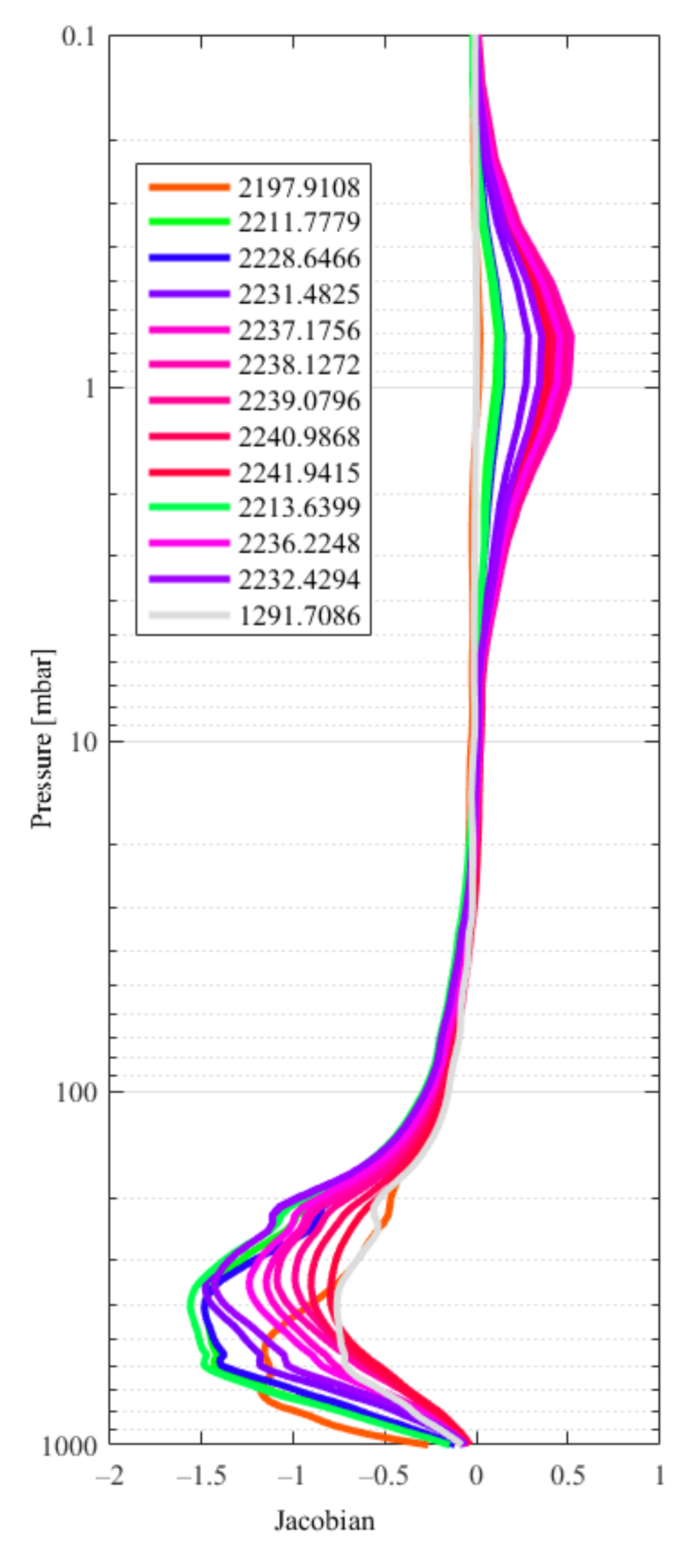 Atmosphere 13 00619 g007 550
