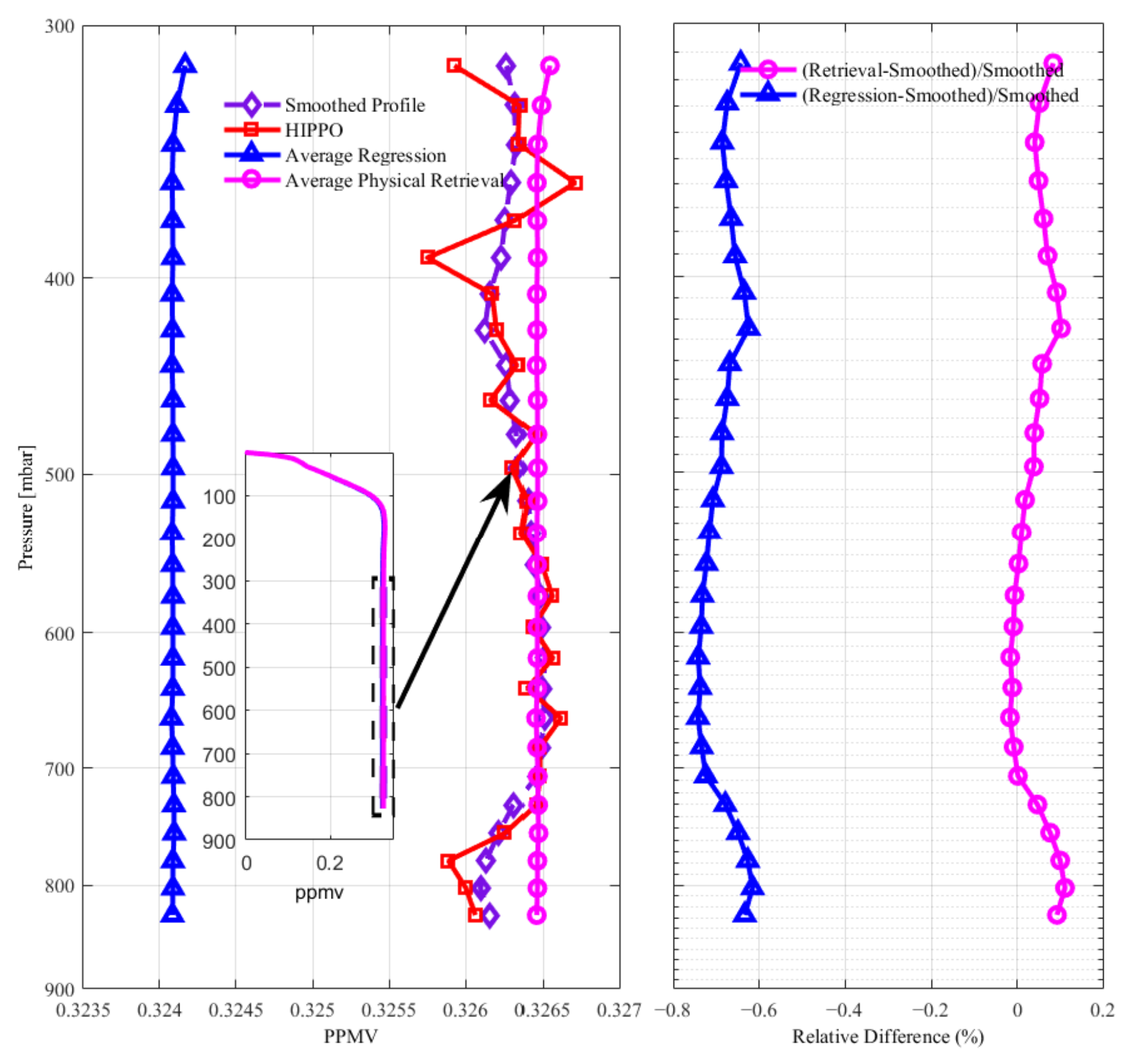 Atmosphere 13 00619 g010 550