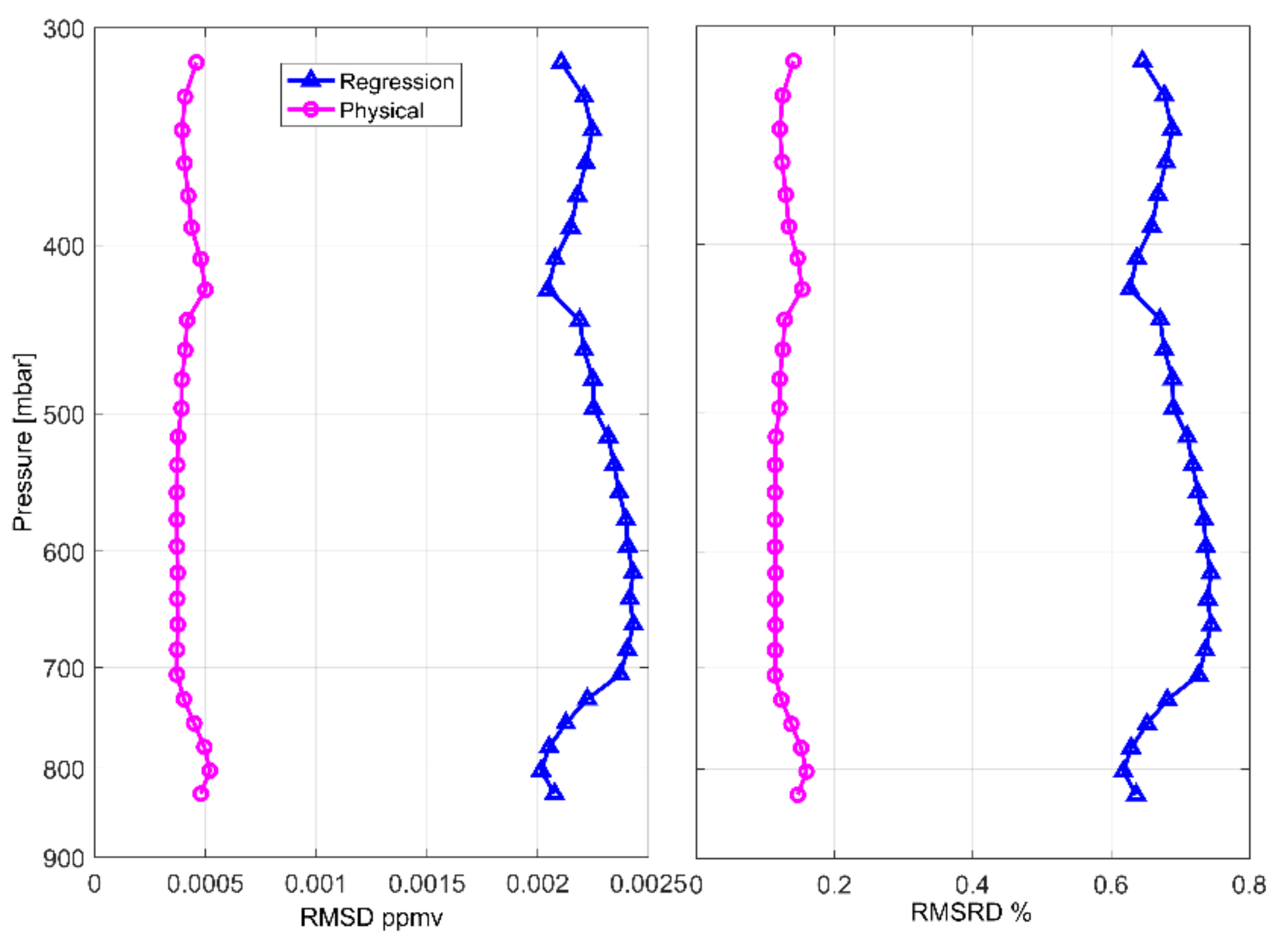 Atmosphere 13 00619 g011 550