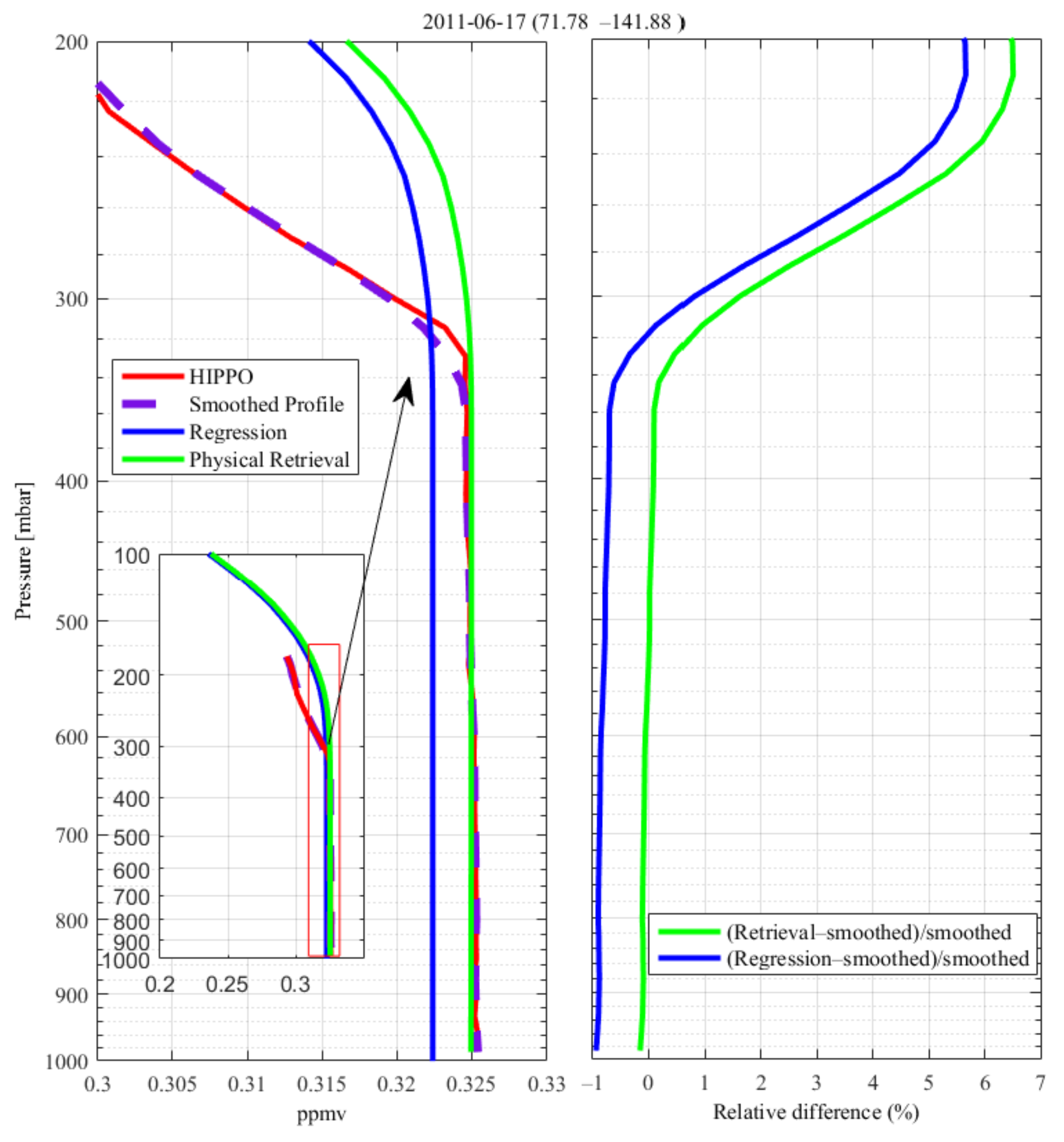 Atmosphere 13 00619 g012 550