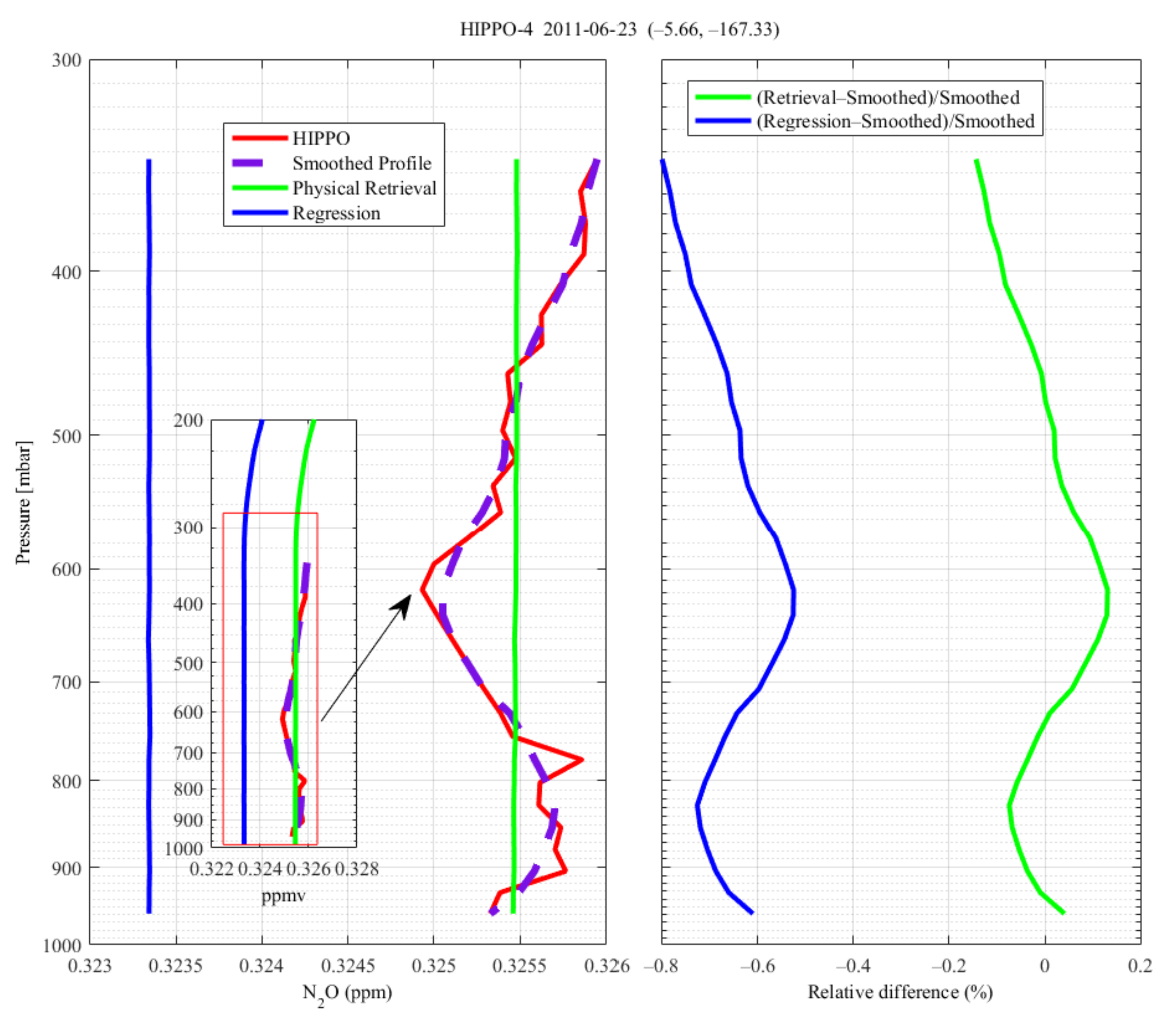 Atmosphere 13 00619 g013 550