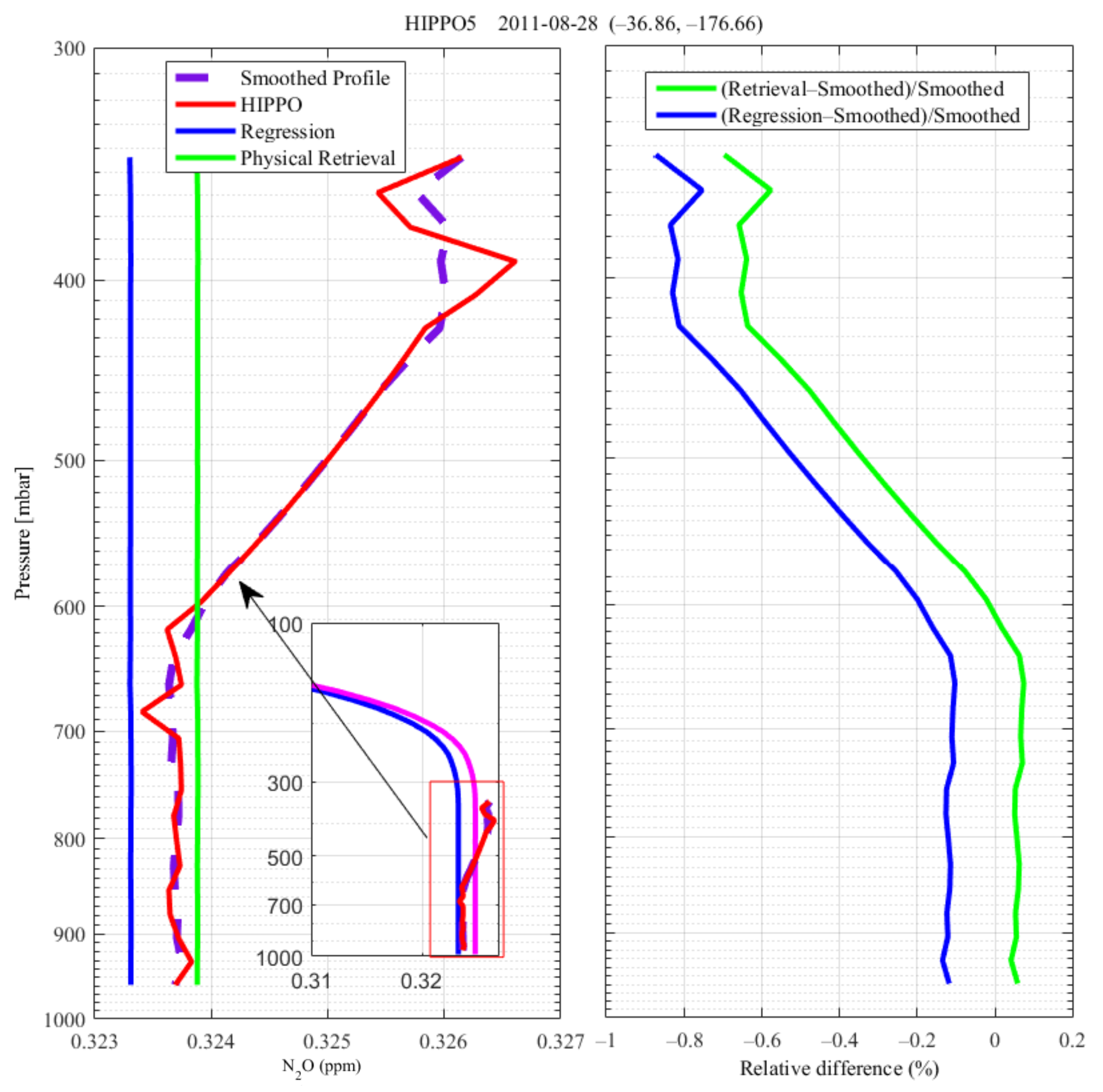 Atmosphere 13 00619 g014 550