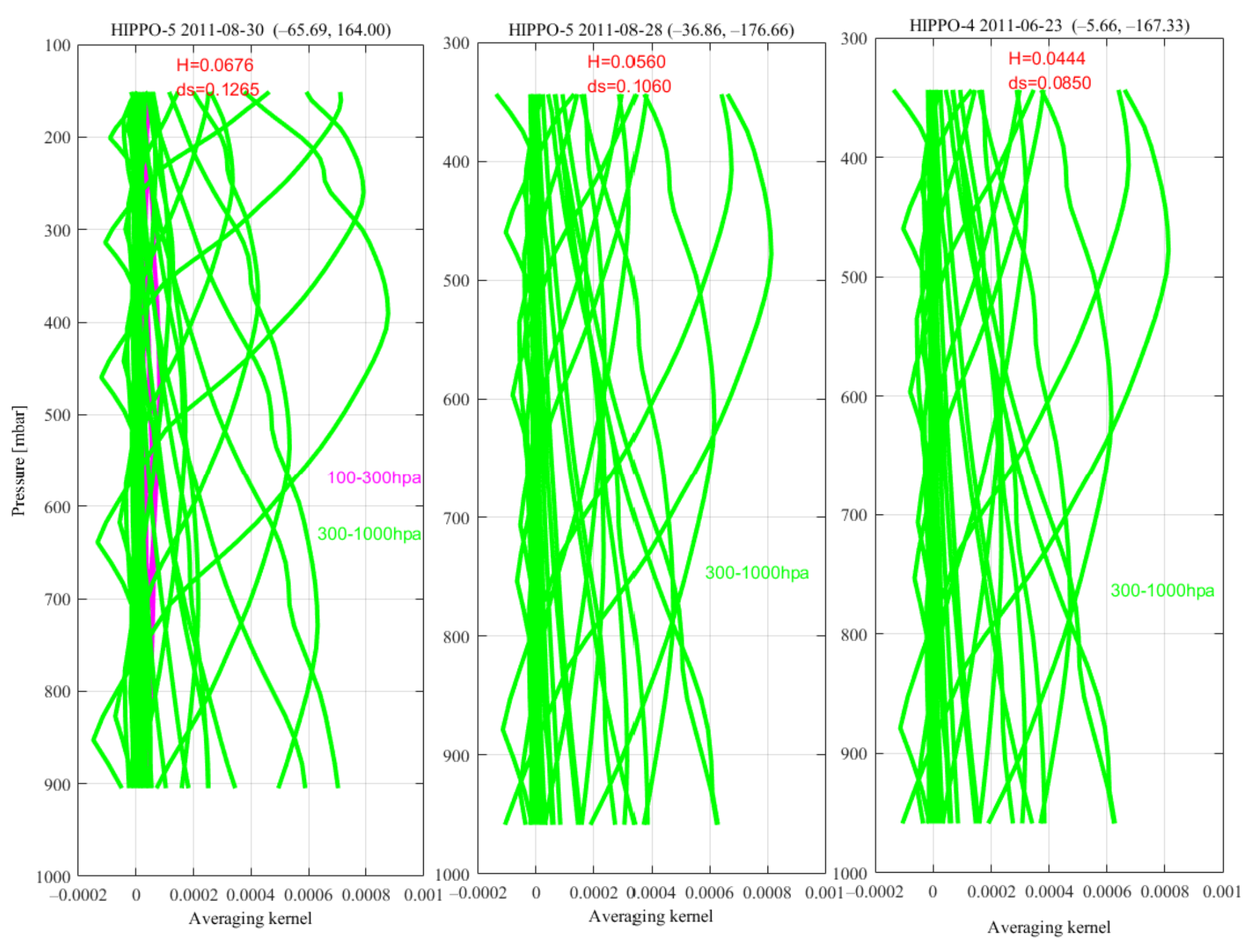 Atmosphere 13 00619 g015 550