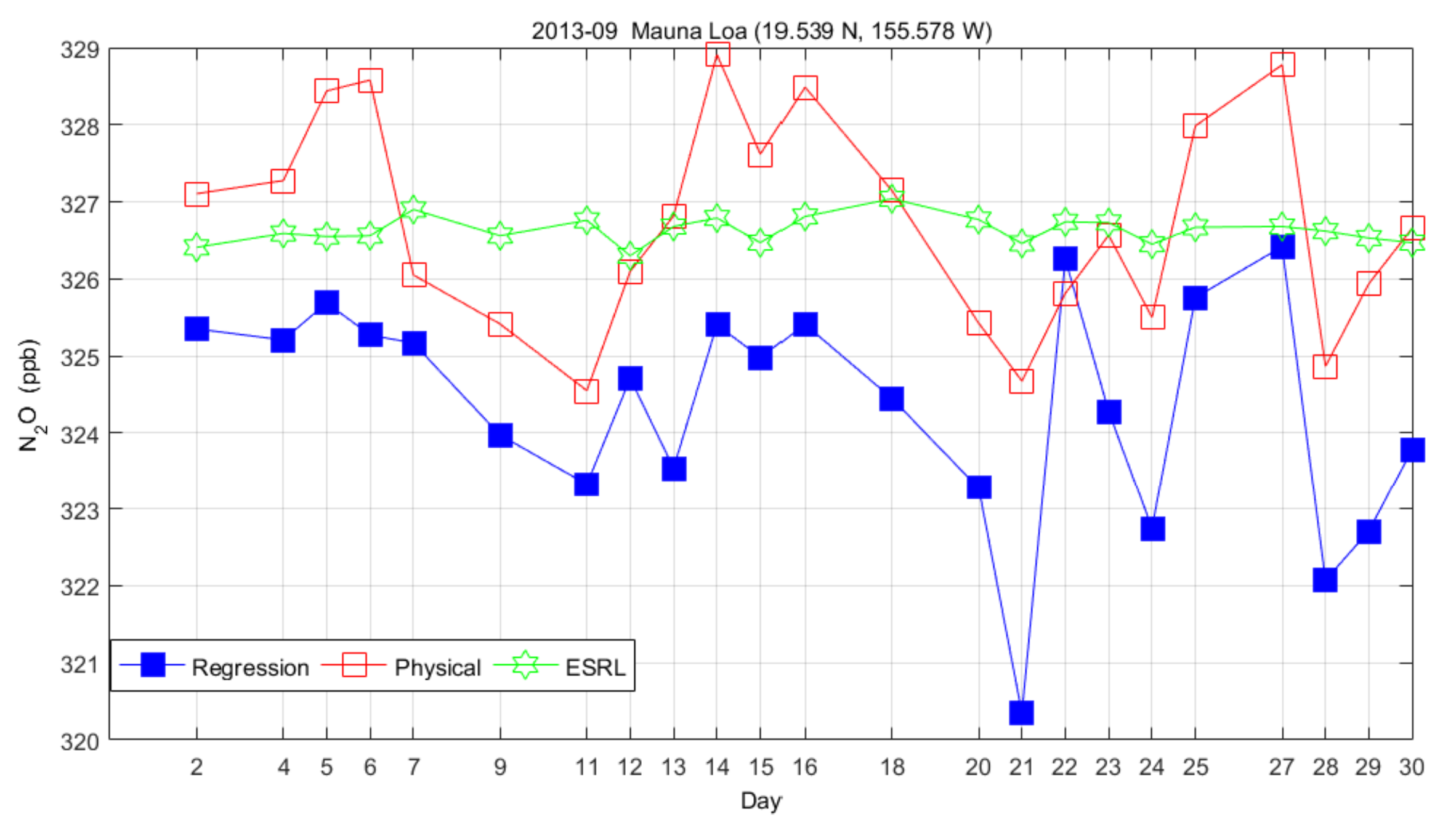 Atmosphere 13 00619 g016 550