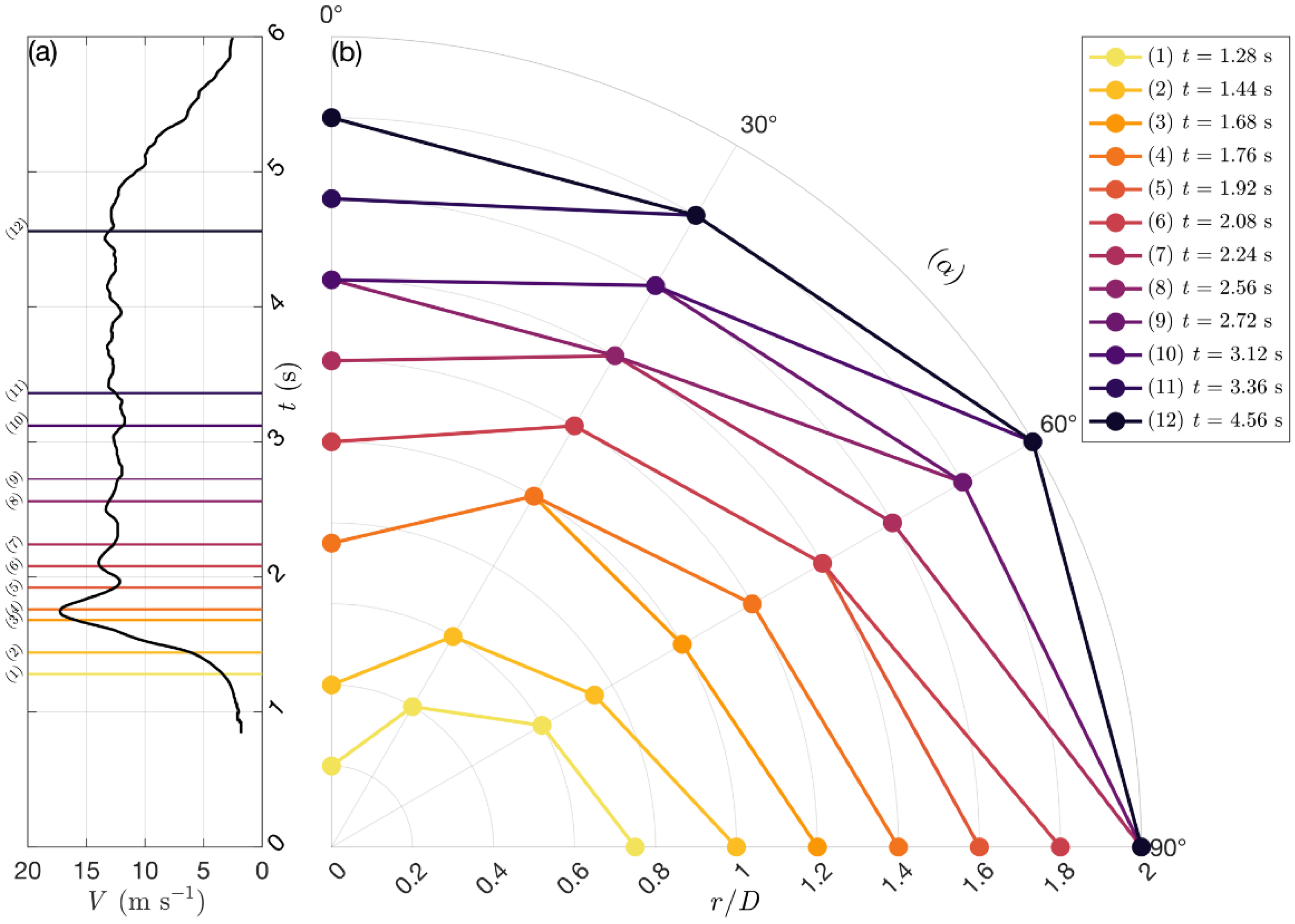 Atmosphere 13 00621 g009