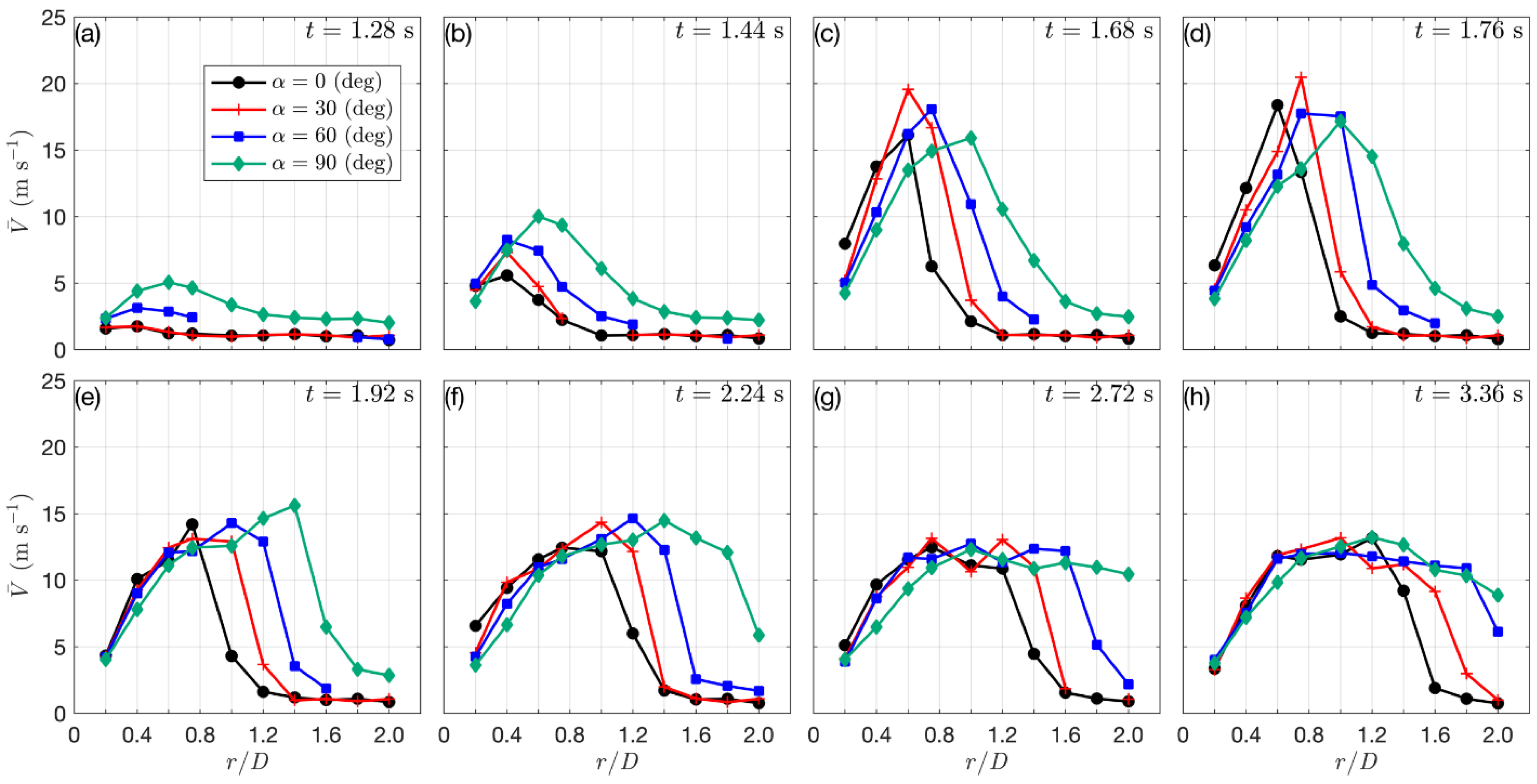 Atmosphere 13 00621 g010