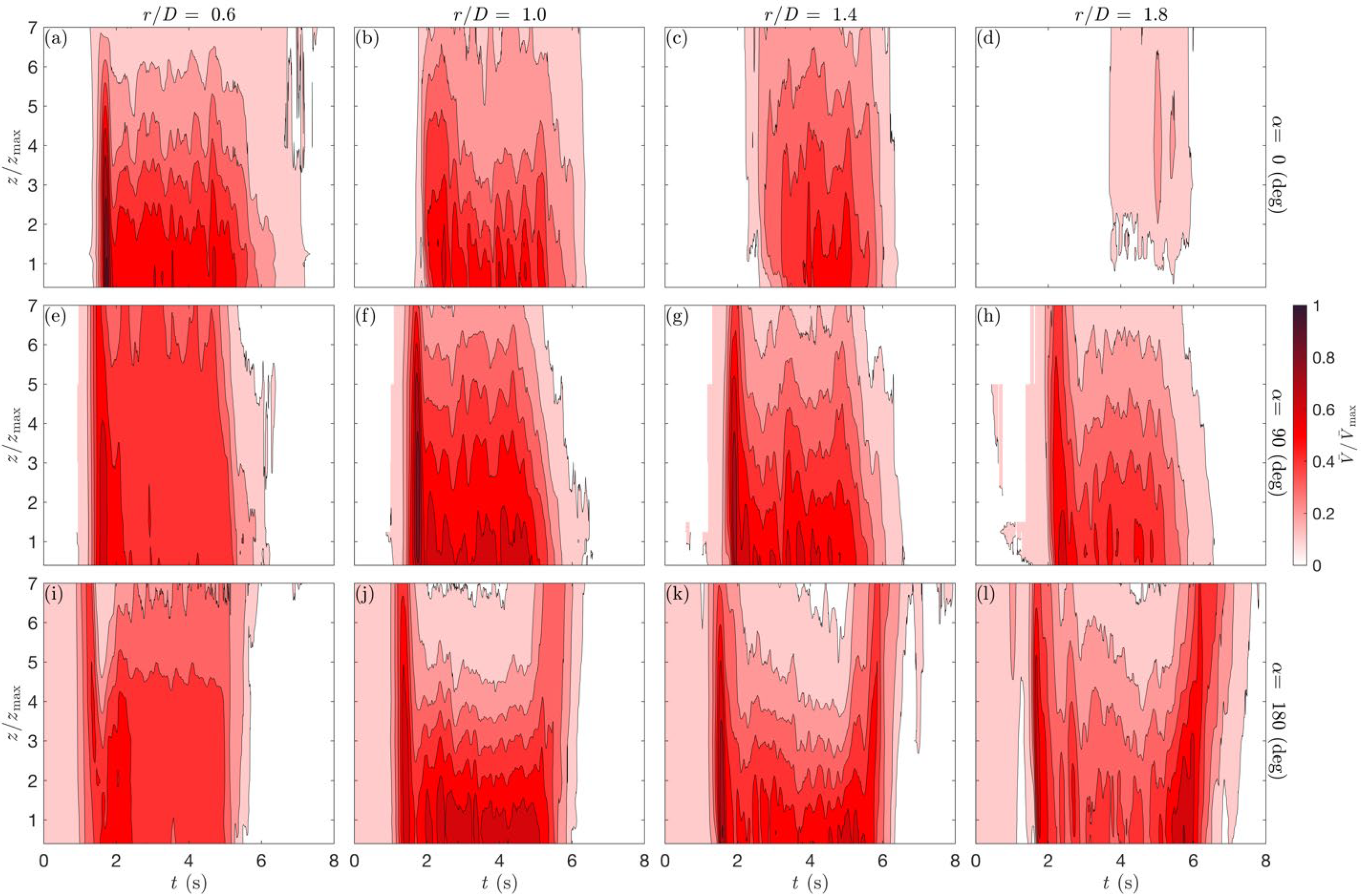 Atmosphere 13 00621 g012