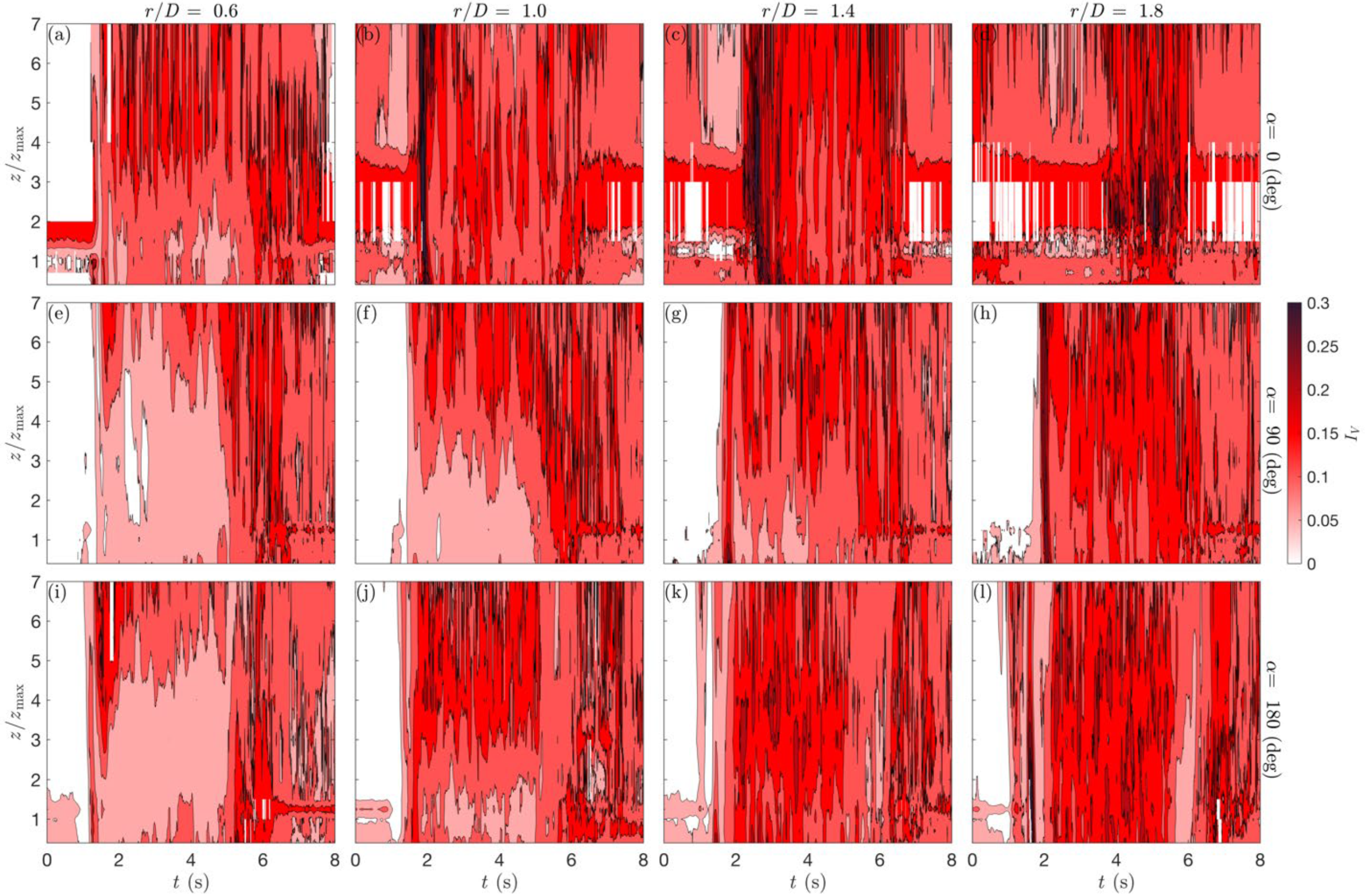 Atmosphere 13 00621 g015
