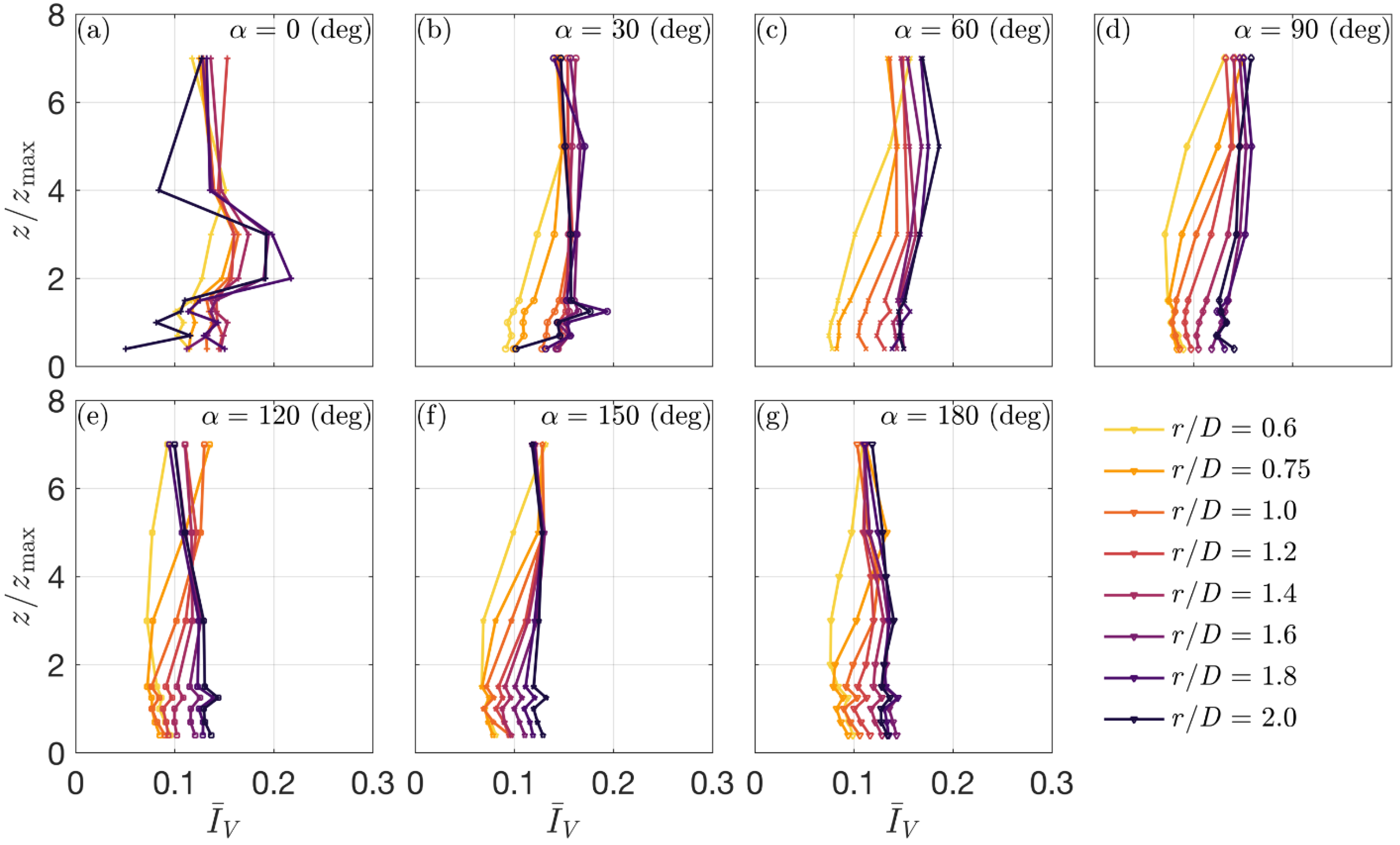 Atmosphere 13 00621 g017