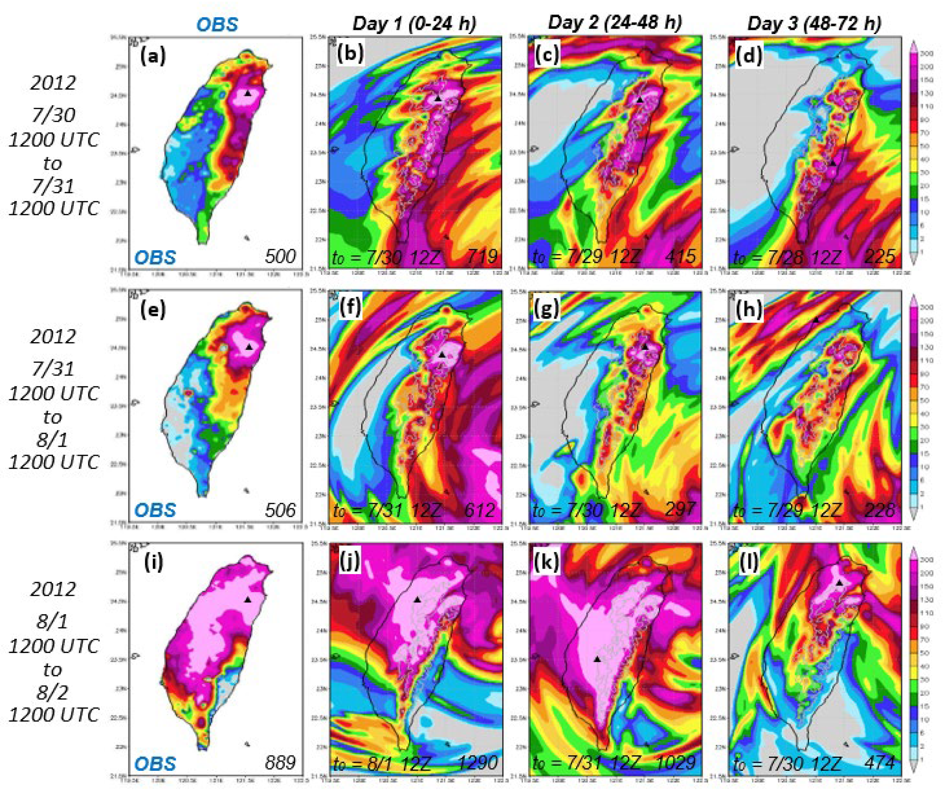 Atmosphere 13 00623 g004 Atmosphere 13 00623 g004