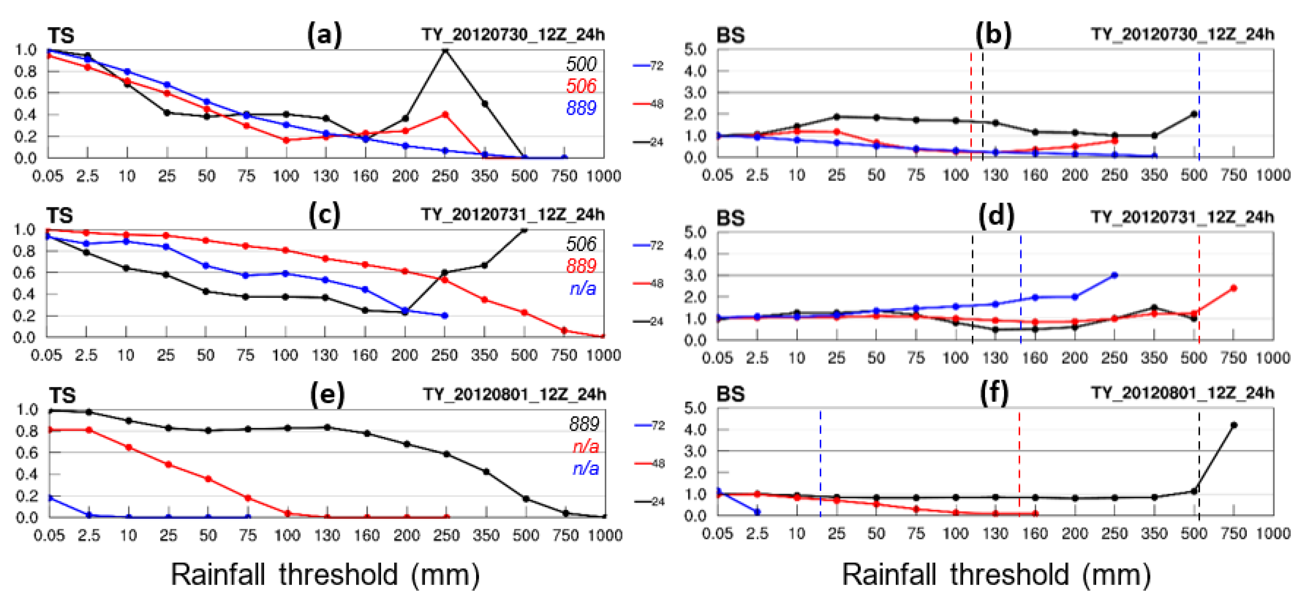 Atmosphere 13 00623 g005 Atmosphere 13 00623 g005