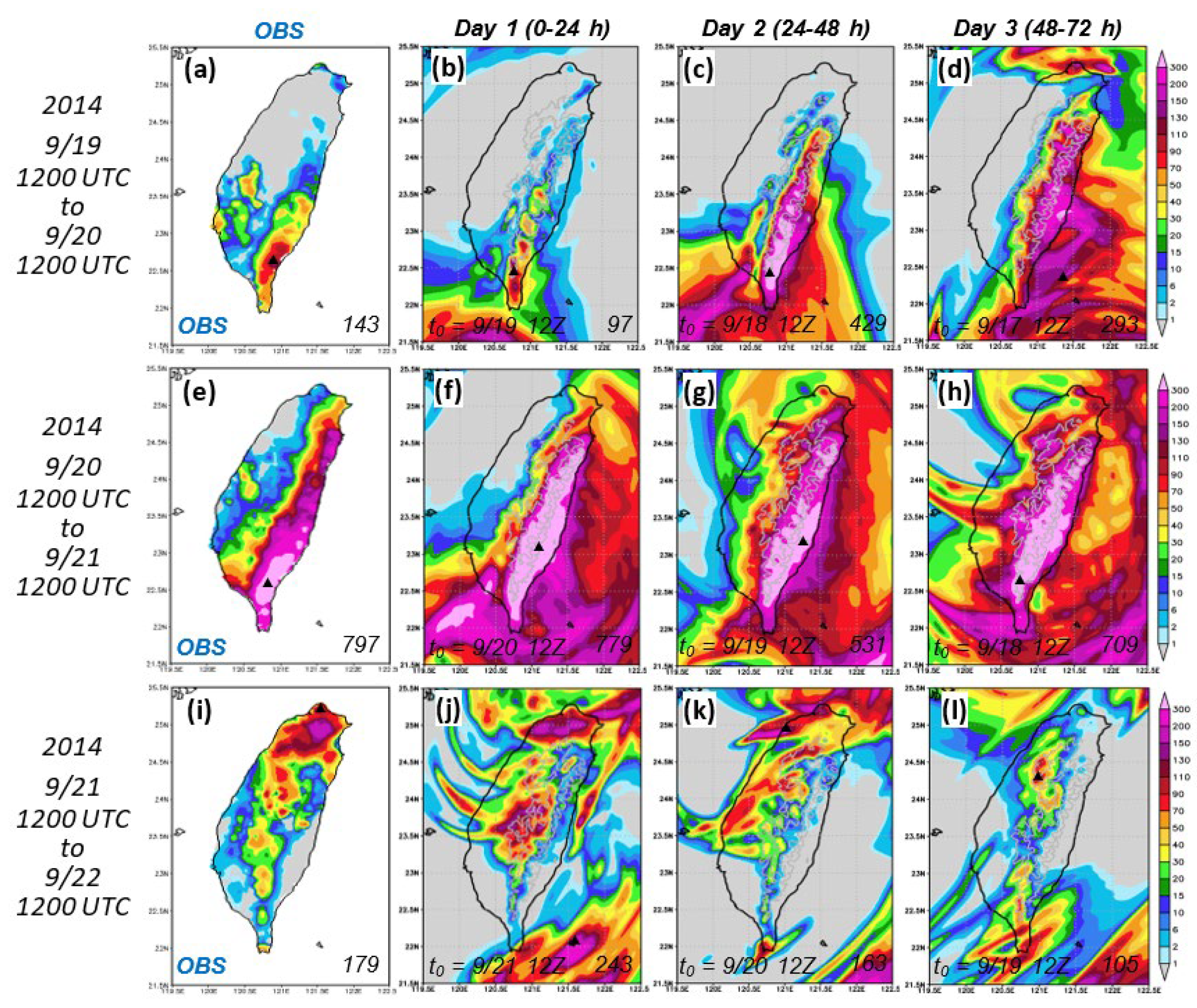 Atmosphere 13 00623 g007 Atmosphere 13 00623 g007