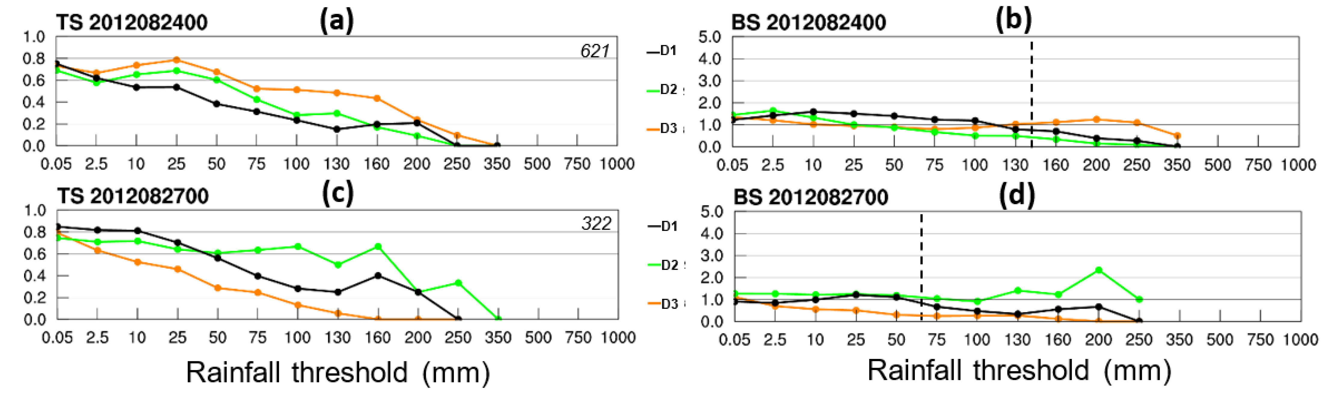 Atmosphere 13 00623 g010 Atmosphere 13 00623 g010