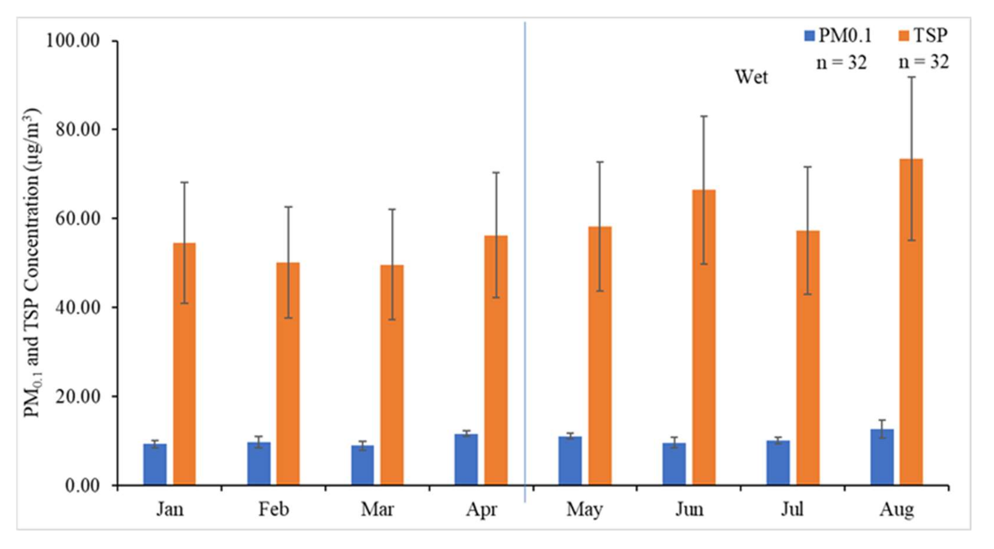 Atmosphere 13 00626 g002