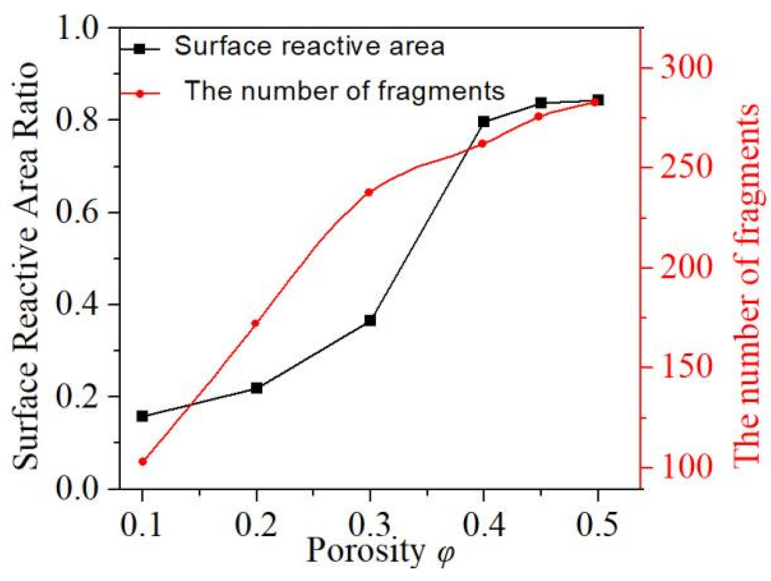 Atmosphere 13 00628 g005