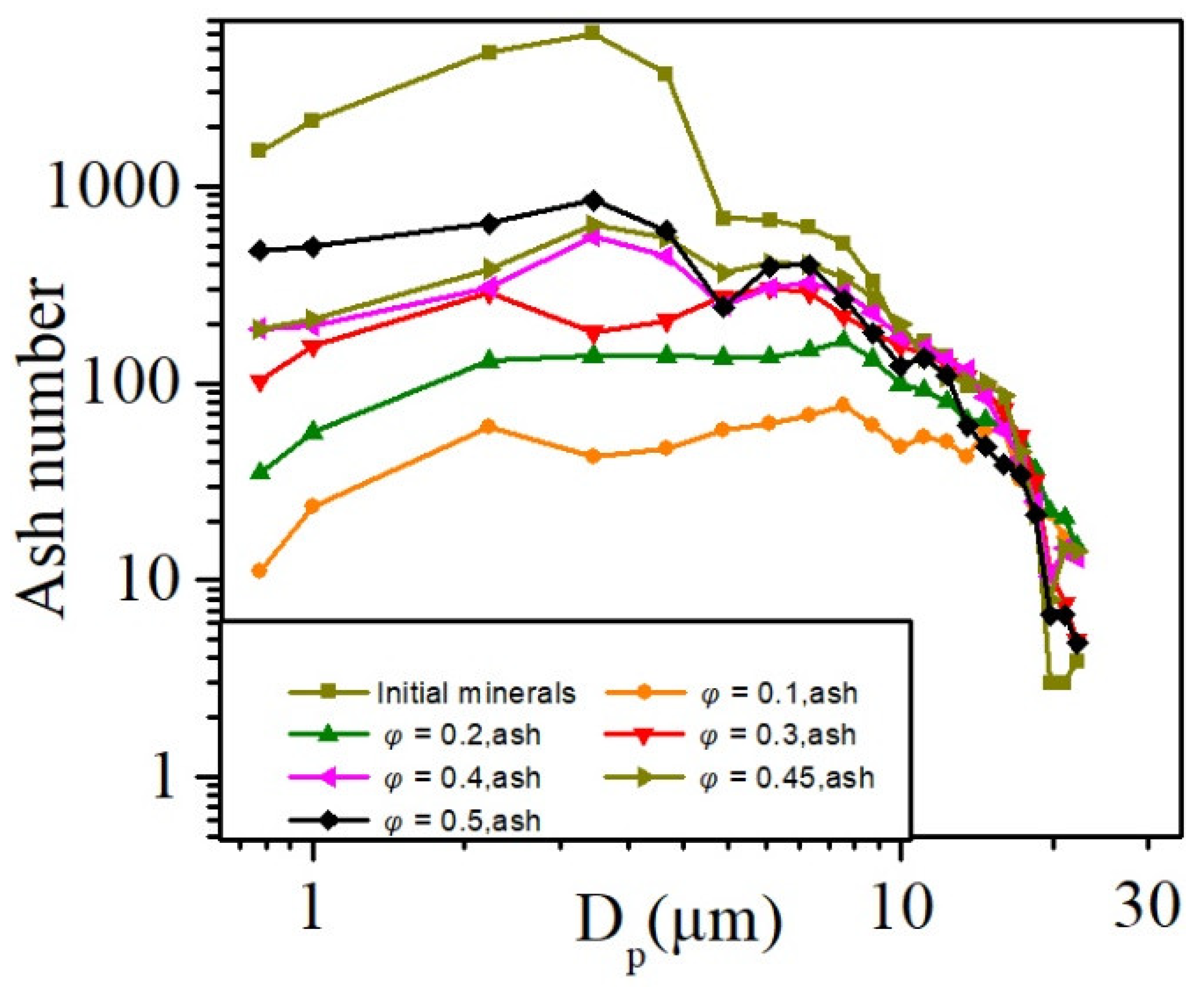 Atmosphere 13 00628 g010