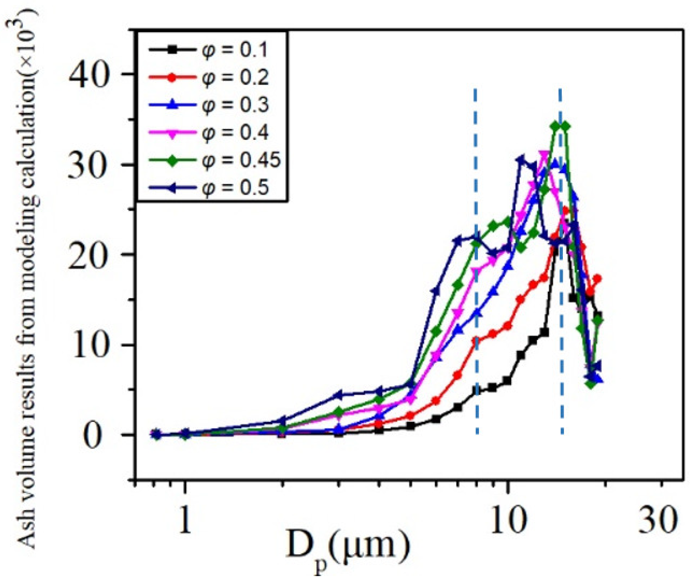Atmosphere 13 00628 g011