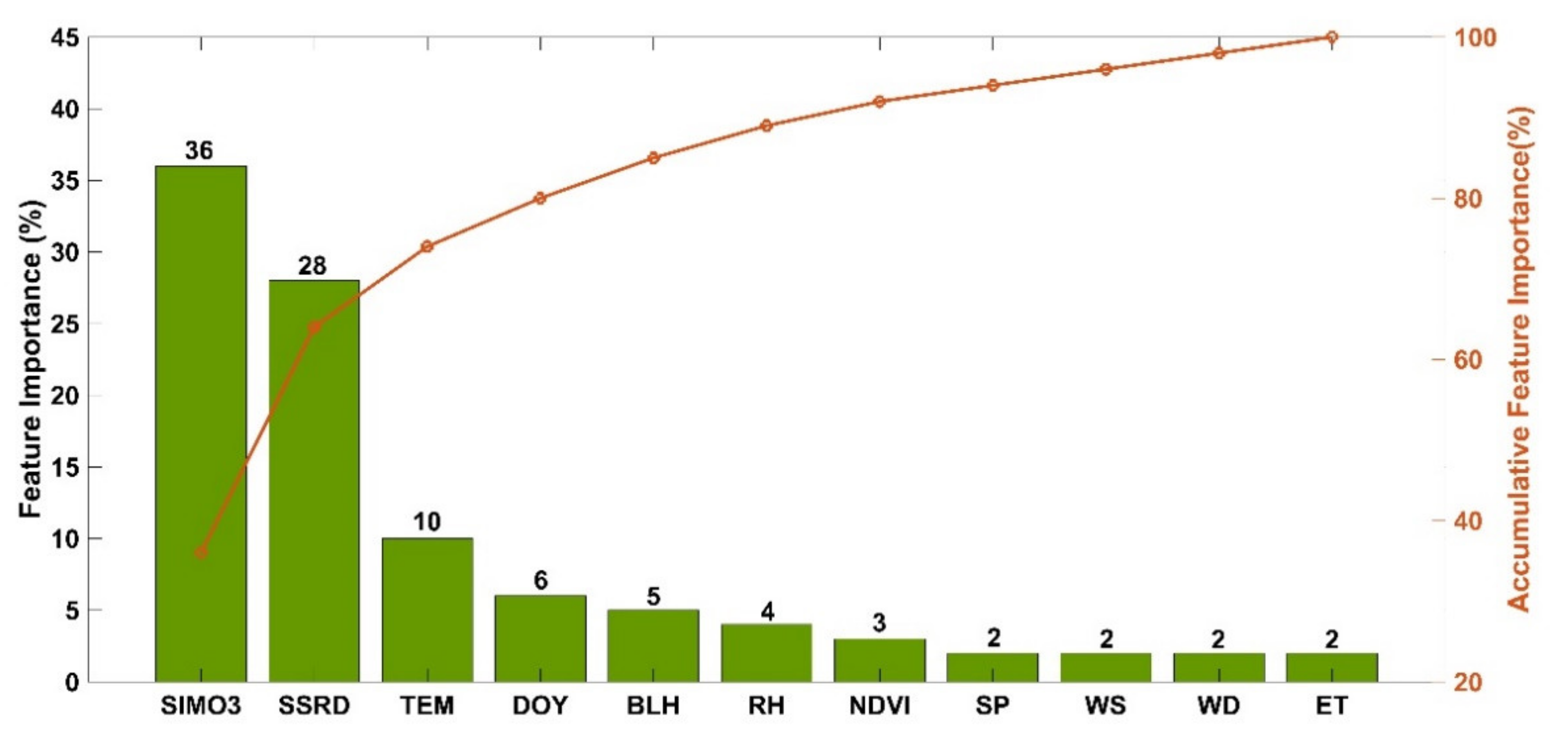 Atmosphere 13 00632 g002 550
