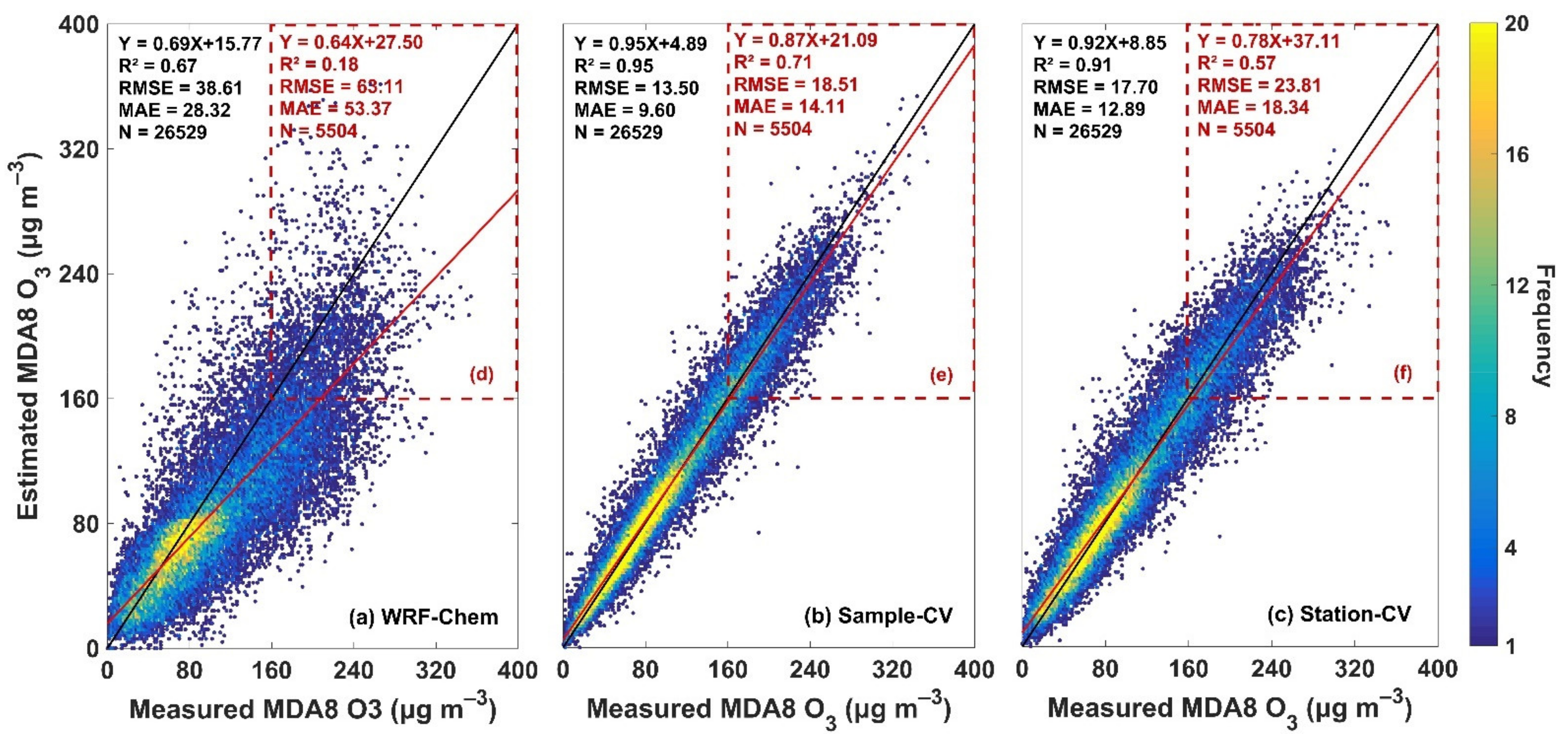 Atmosphere 13 00632 g003 550