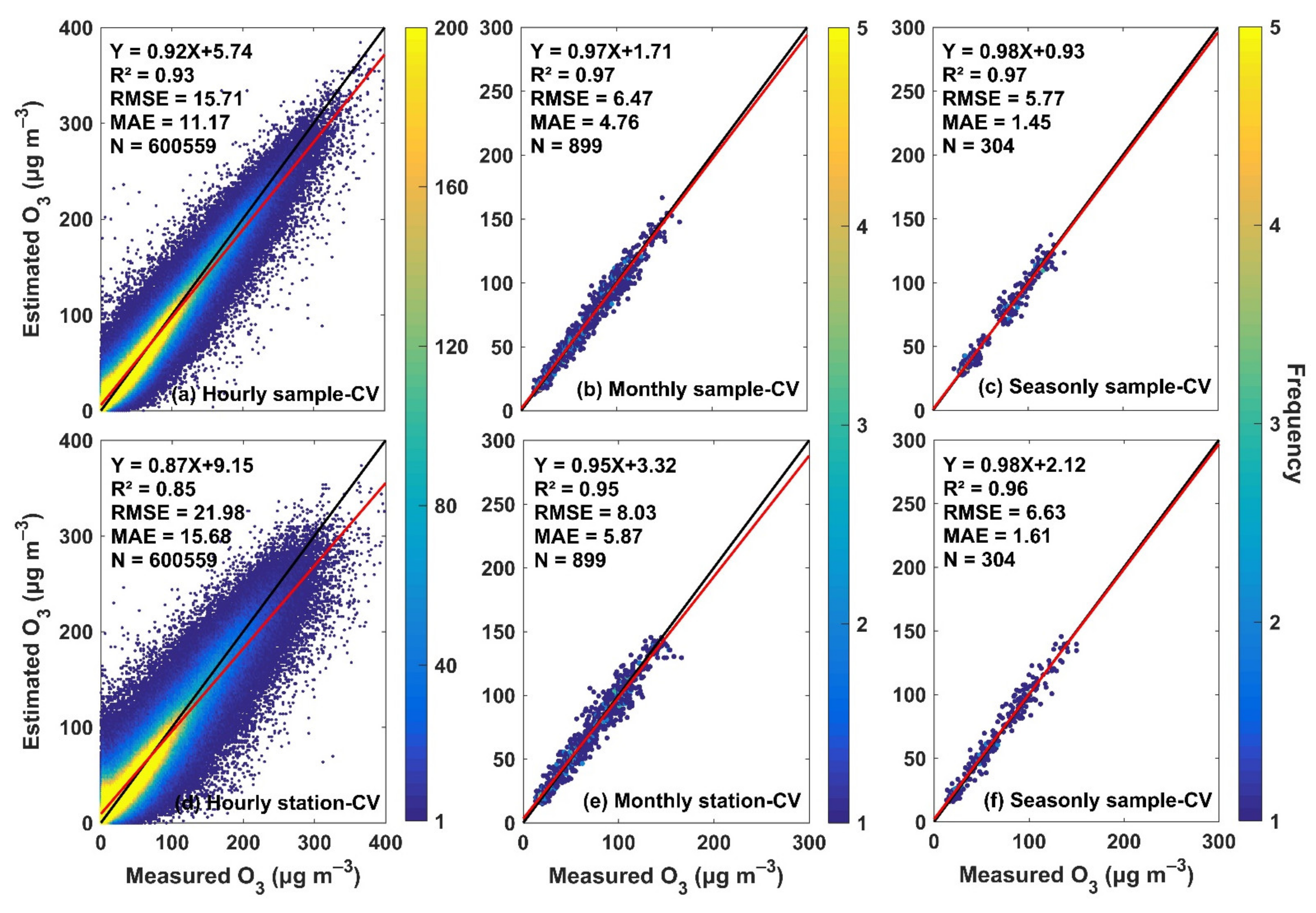 Atmosphere 13 00632 g005 550