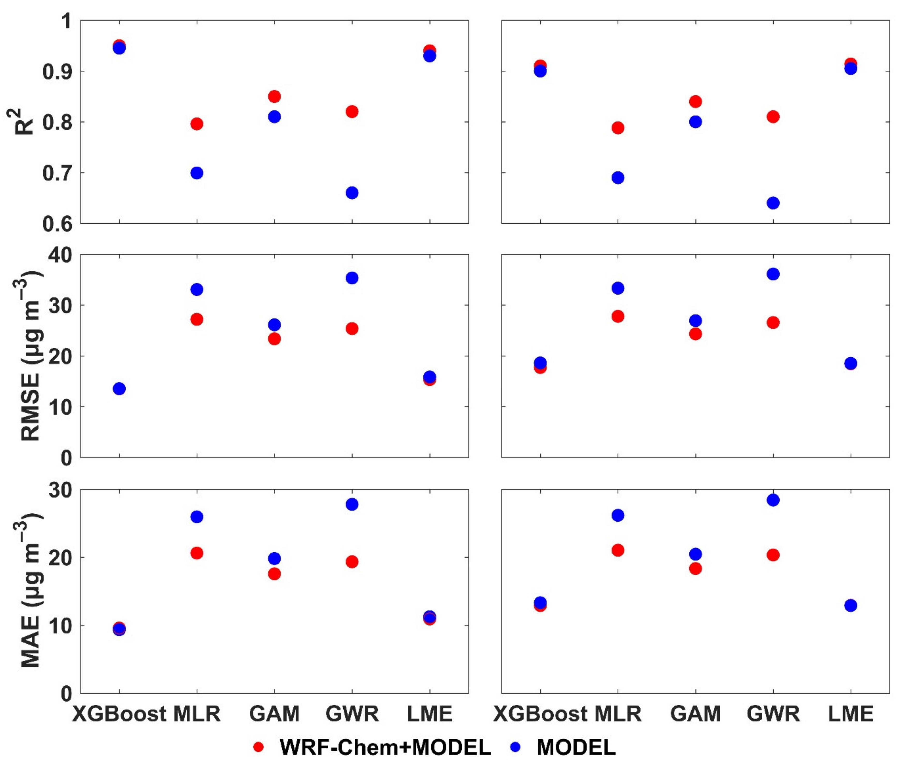 Atmosphere 13 00632 g006 550