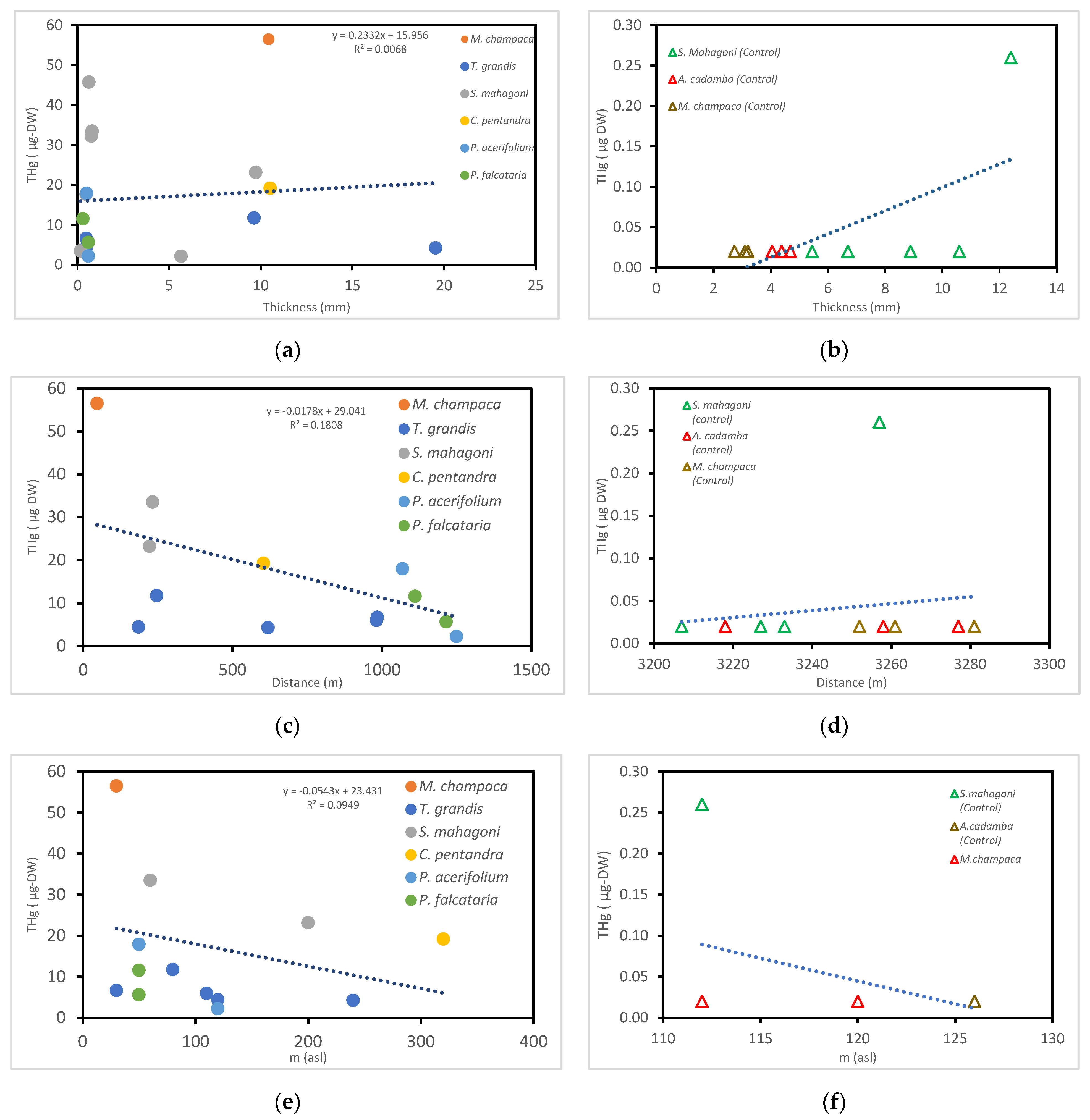 Atmosphere 13 00633 g005 550