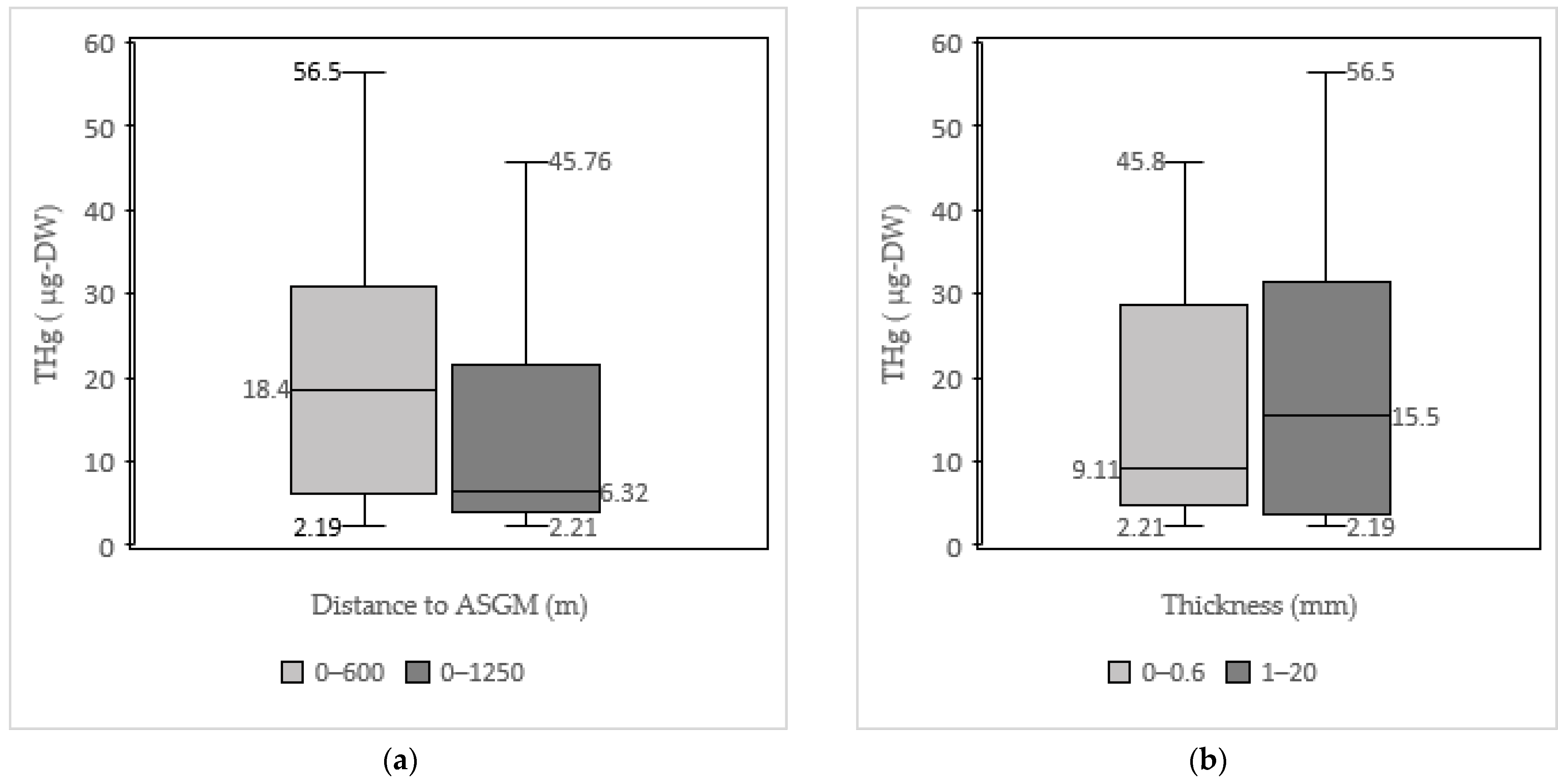 Atmosphere 13 00633 g006a 550