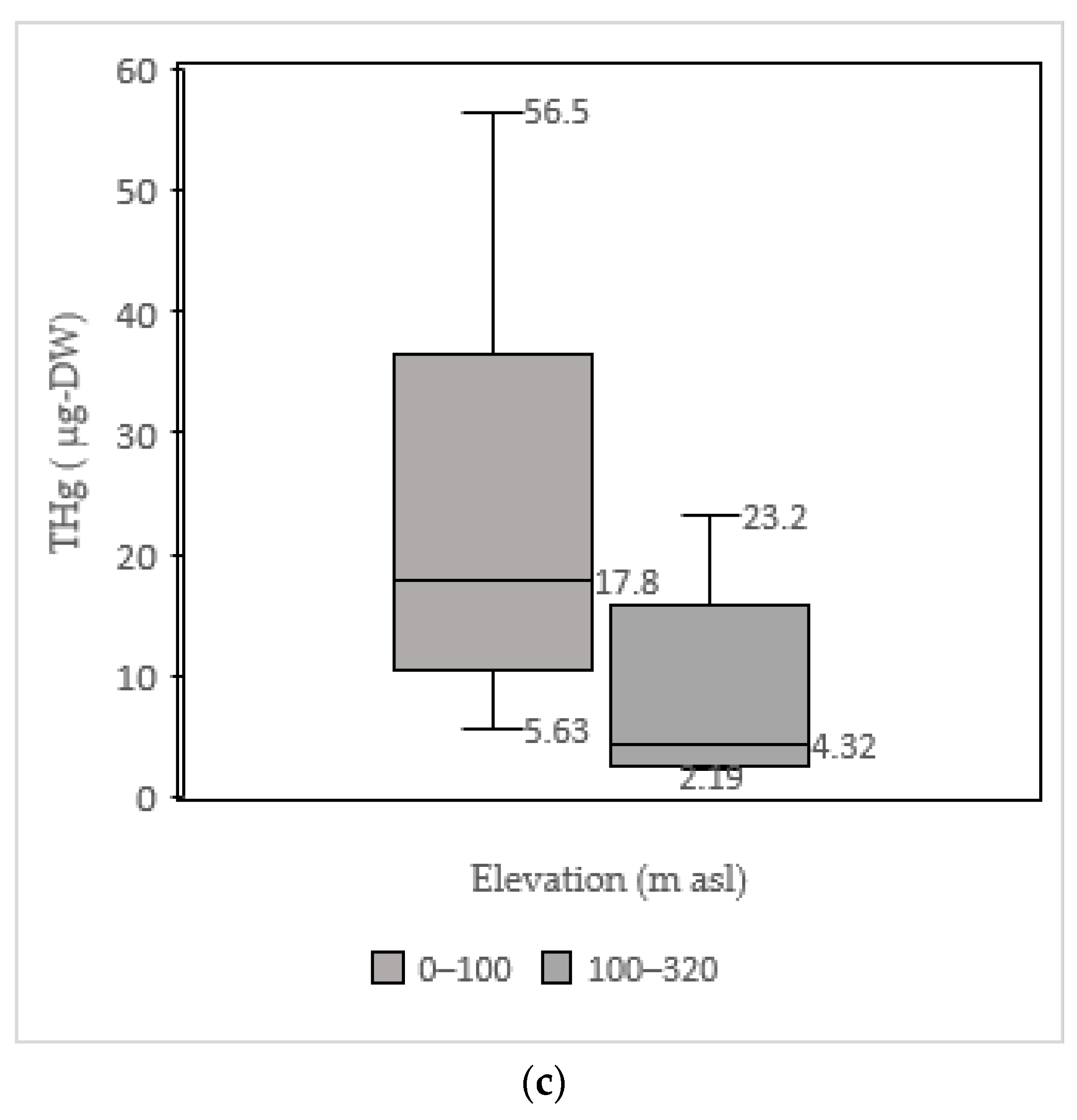 Atmosphere 13 00633 g006b 550