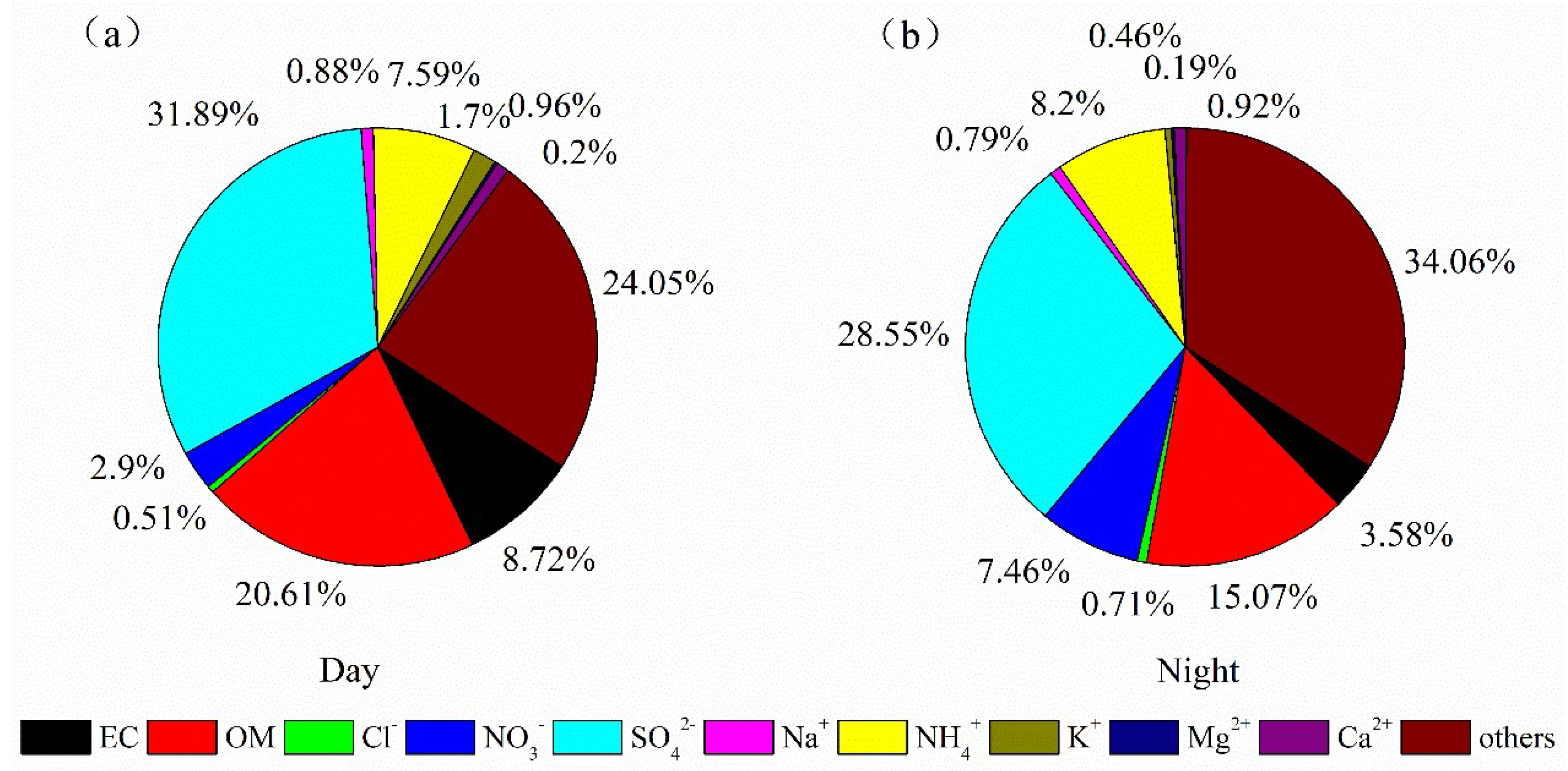 Atmosphere 13 00634 g003