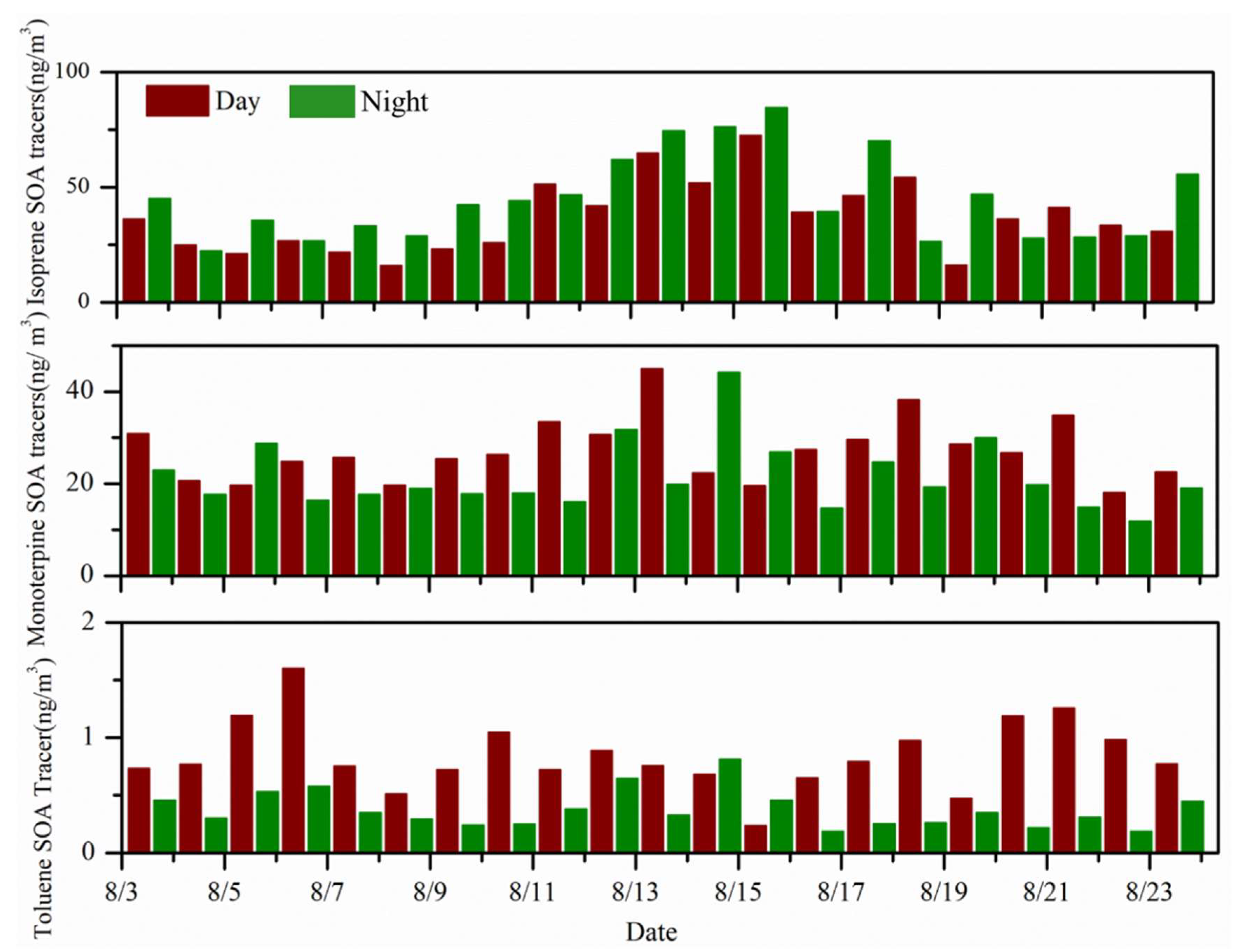 Atmosphere 13 00634 g004