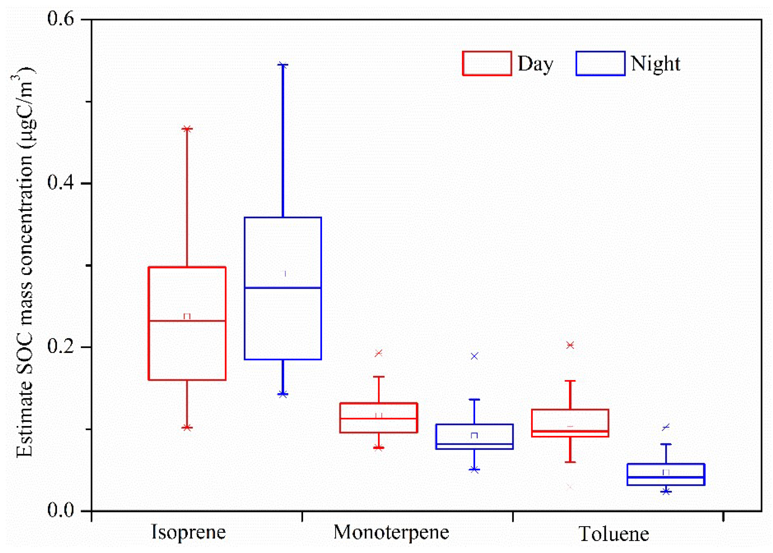Atmosphere 13 00634 g006