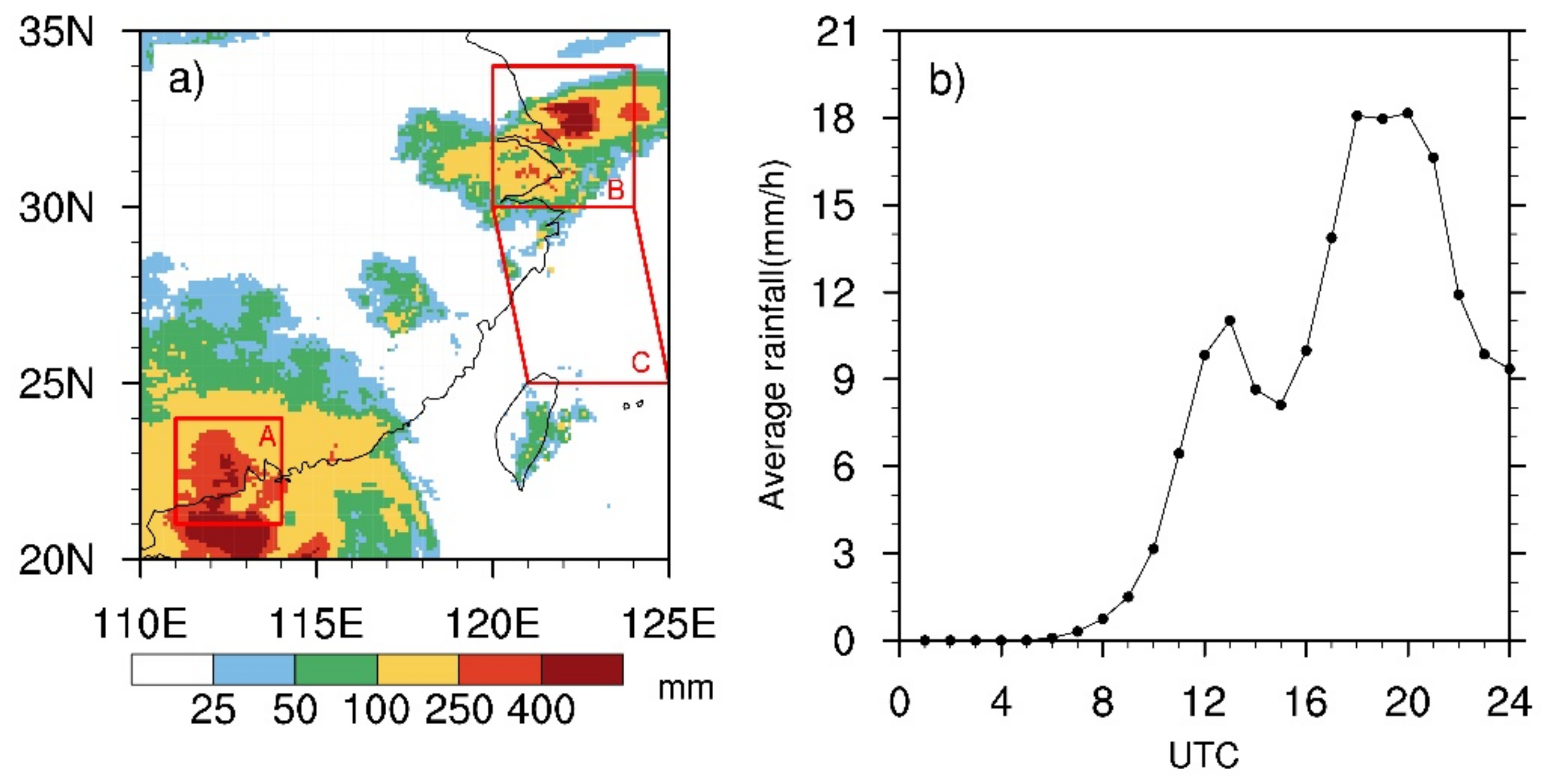 Atmosphere 13 00636 g001