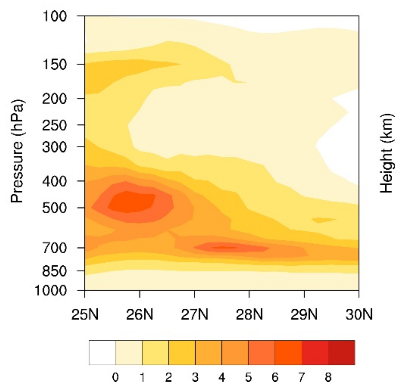 Atmosphere 13 00636 g006