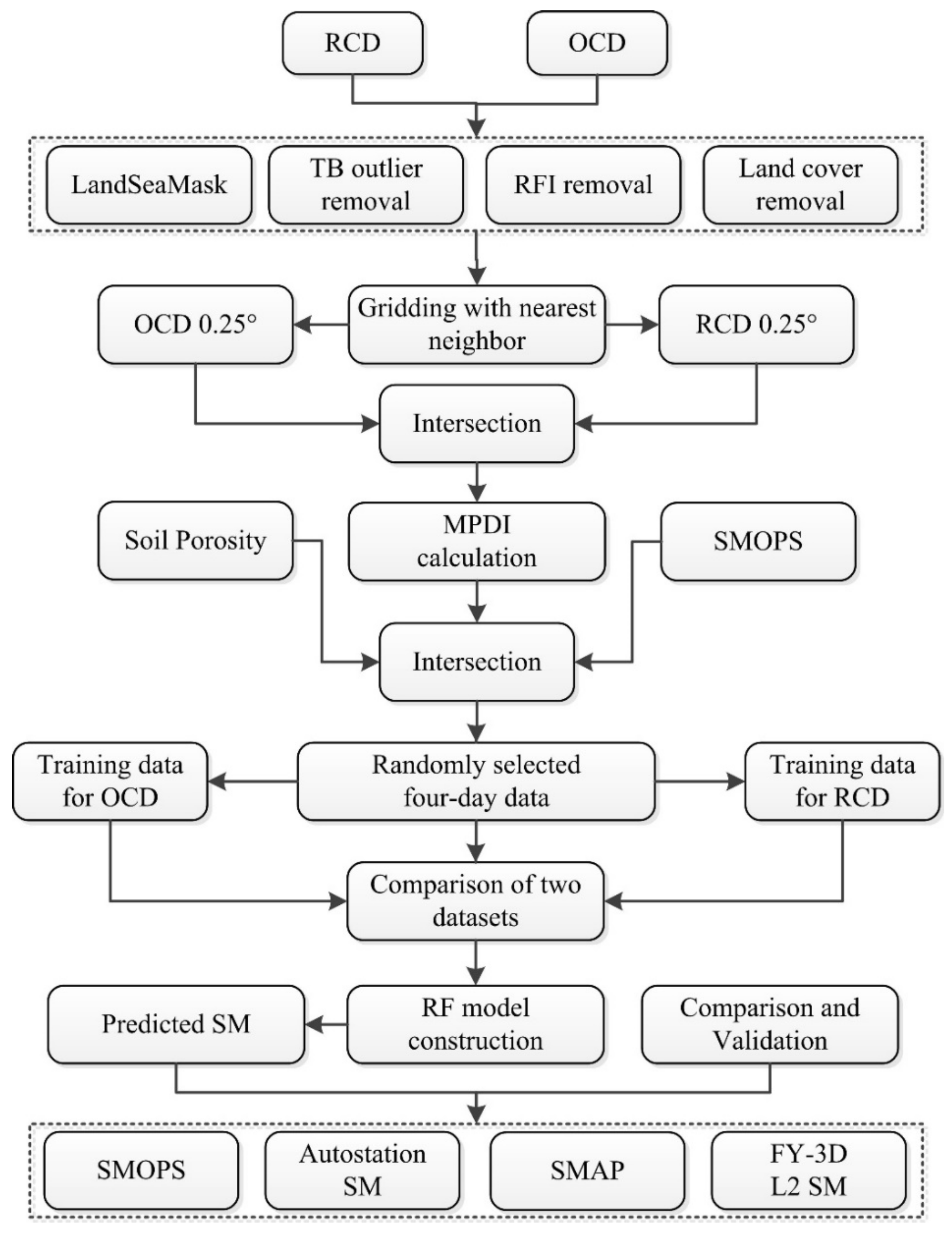 Atmosphere 13 00637 g001