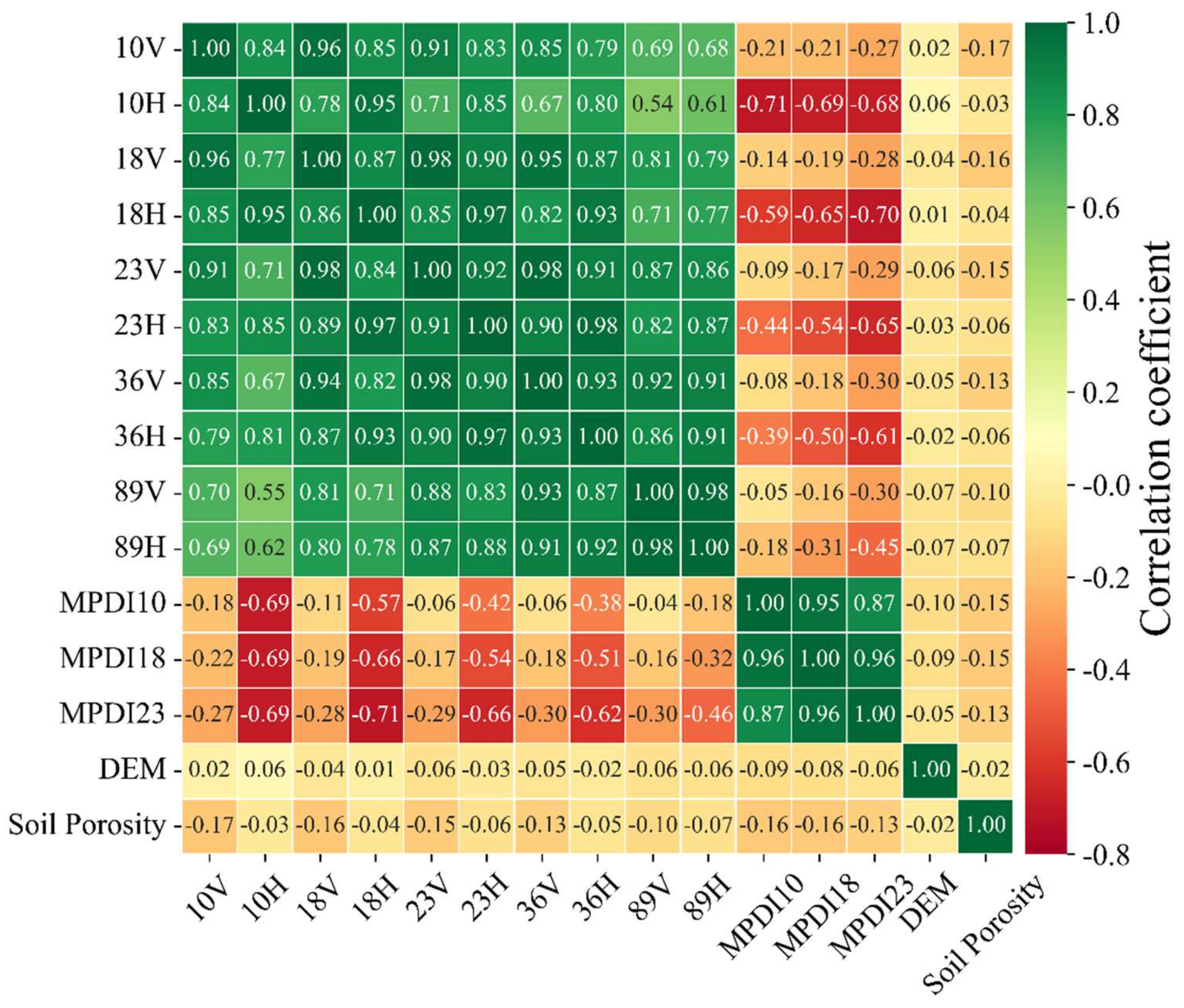 Atmosphere 13 00637 g003