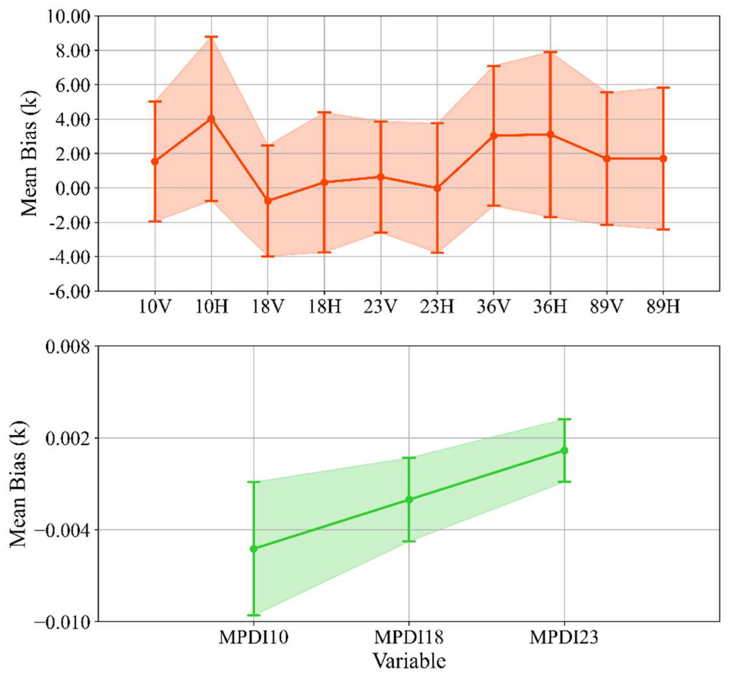 Atmosphere 13 00637 g004