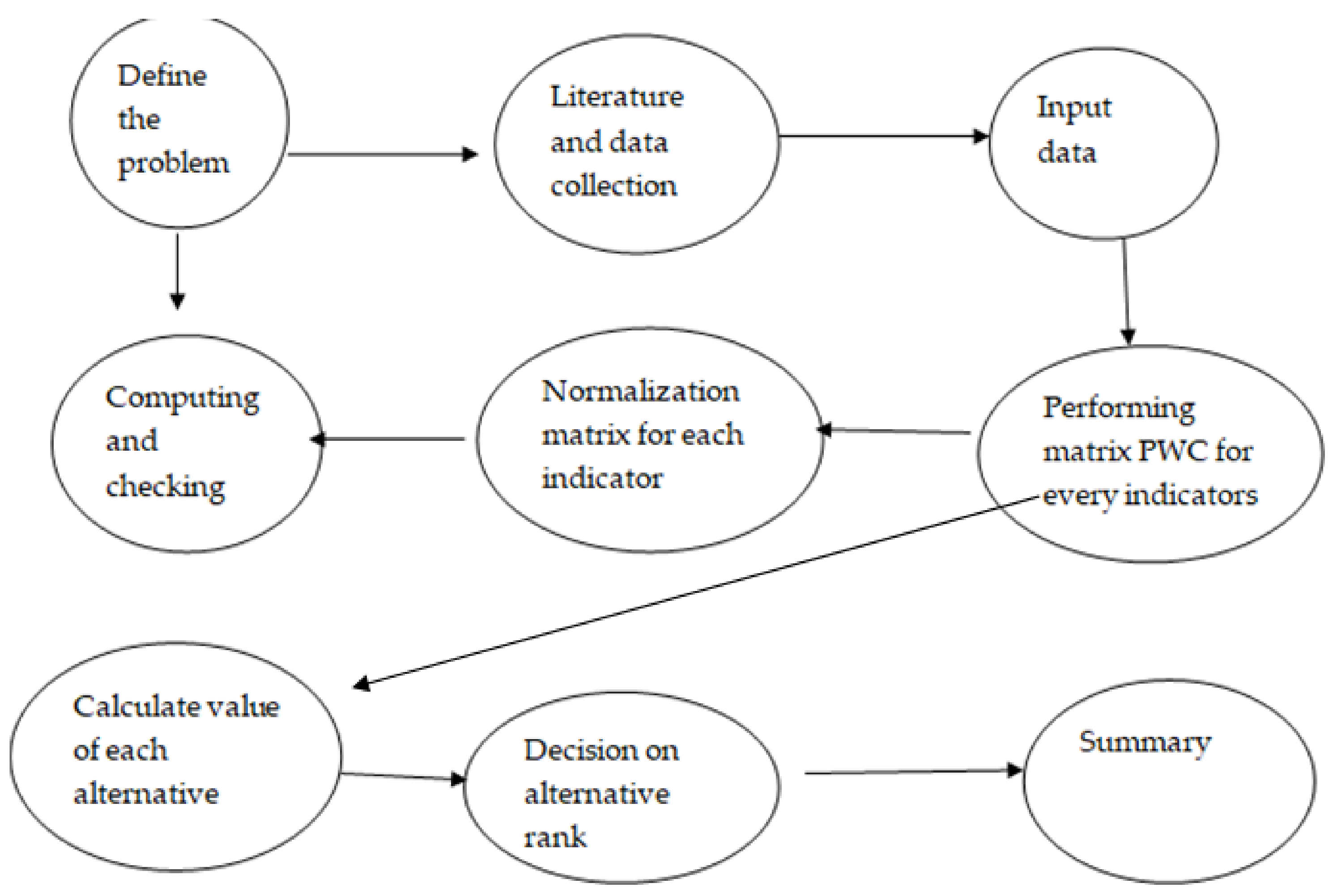 Atmosphere 13 00638 g002 550