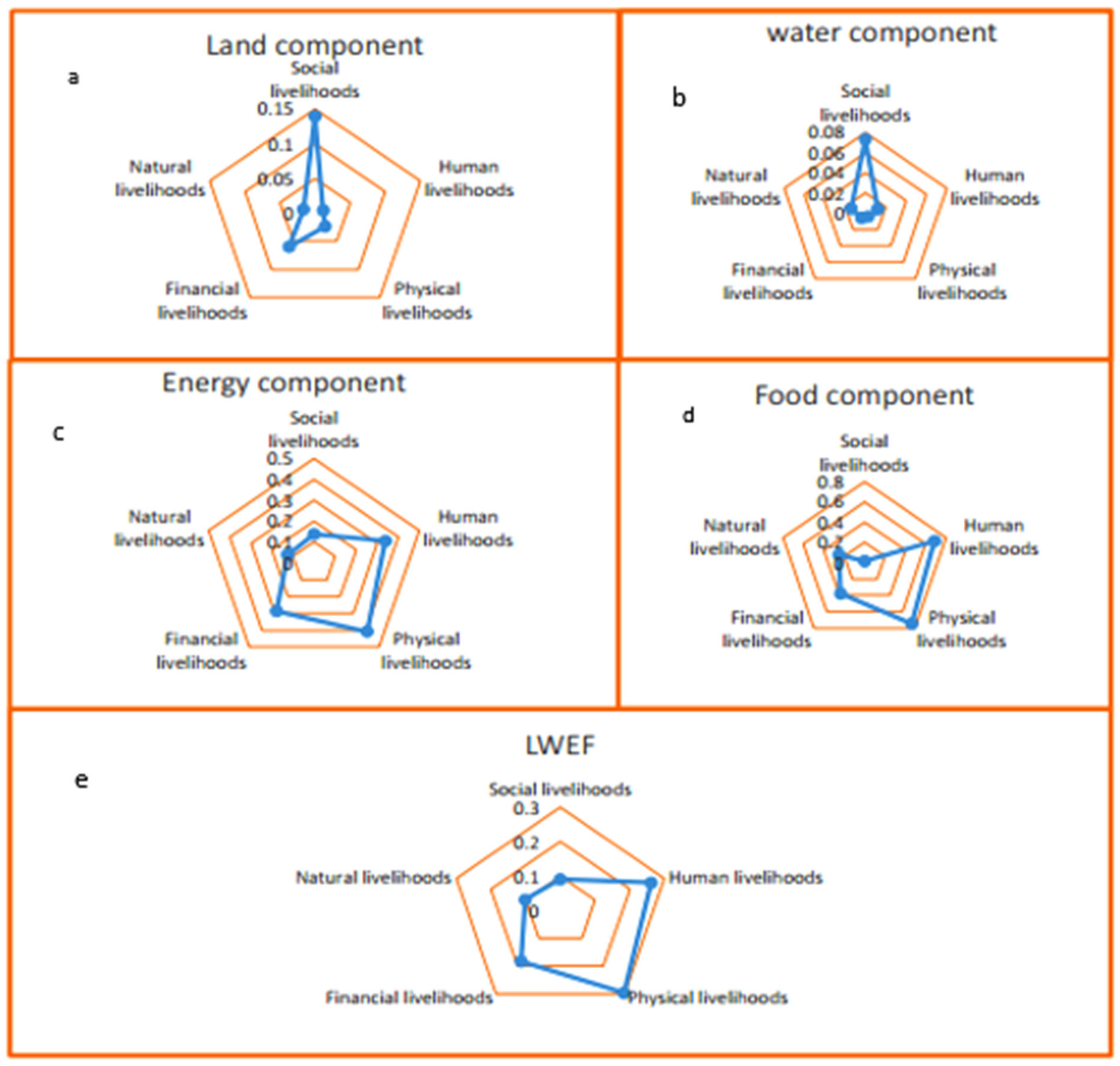 Atmosphere 13 00638 g003 550