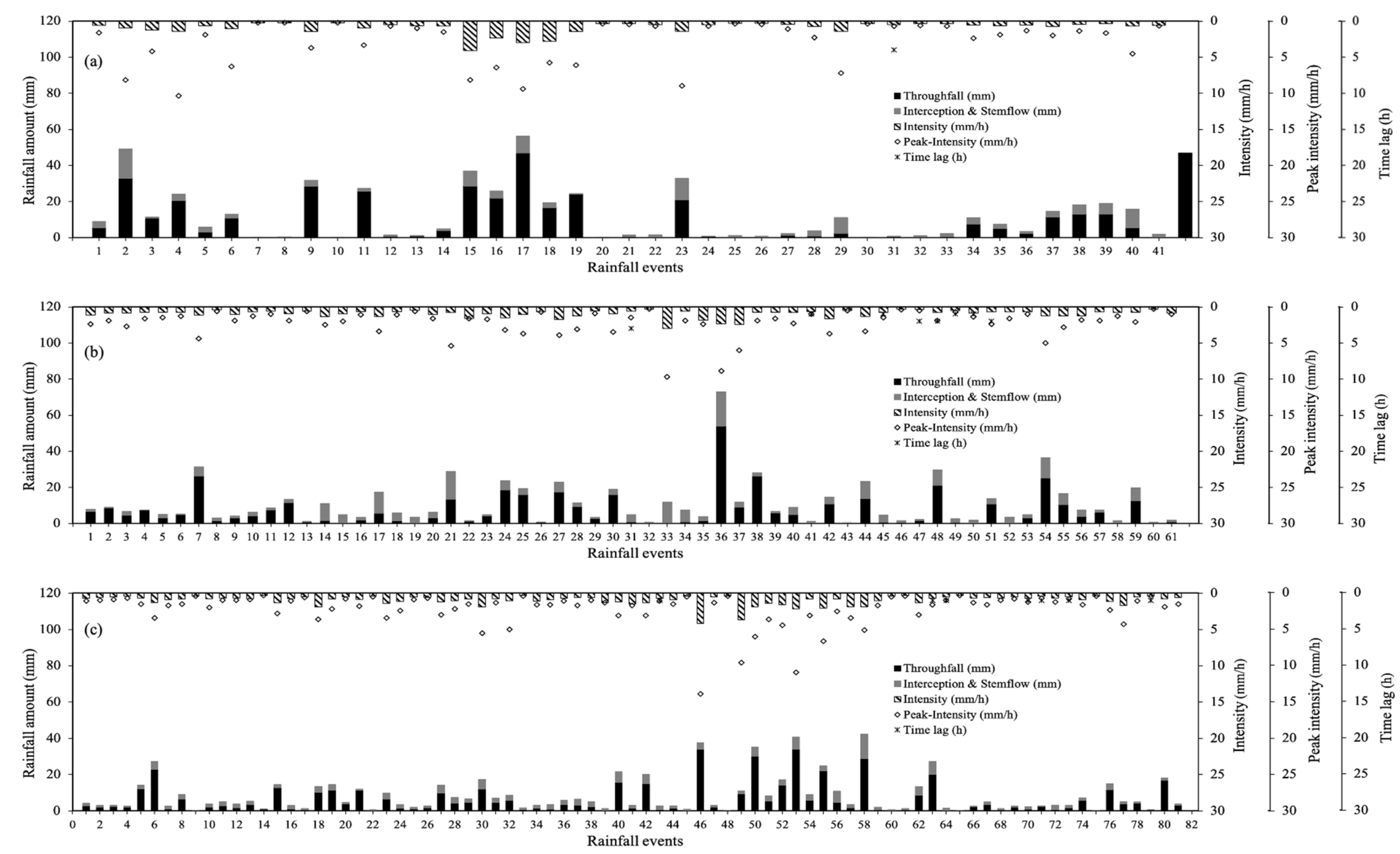Atmosphere 13 00639 g002