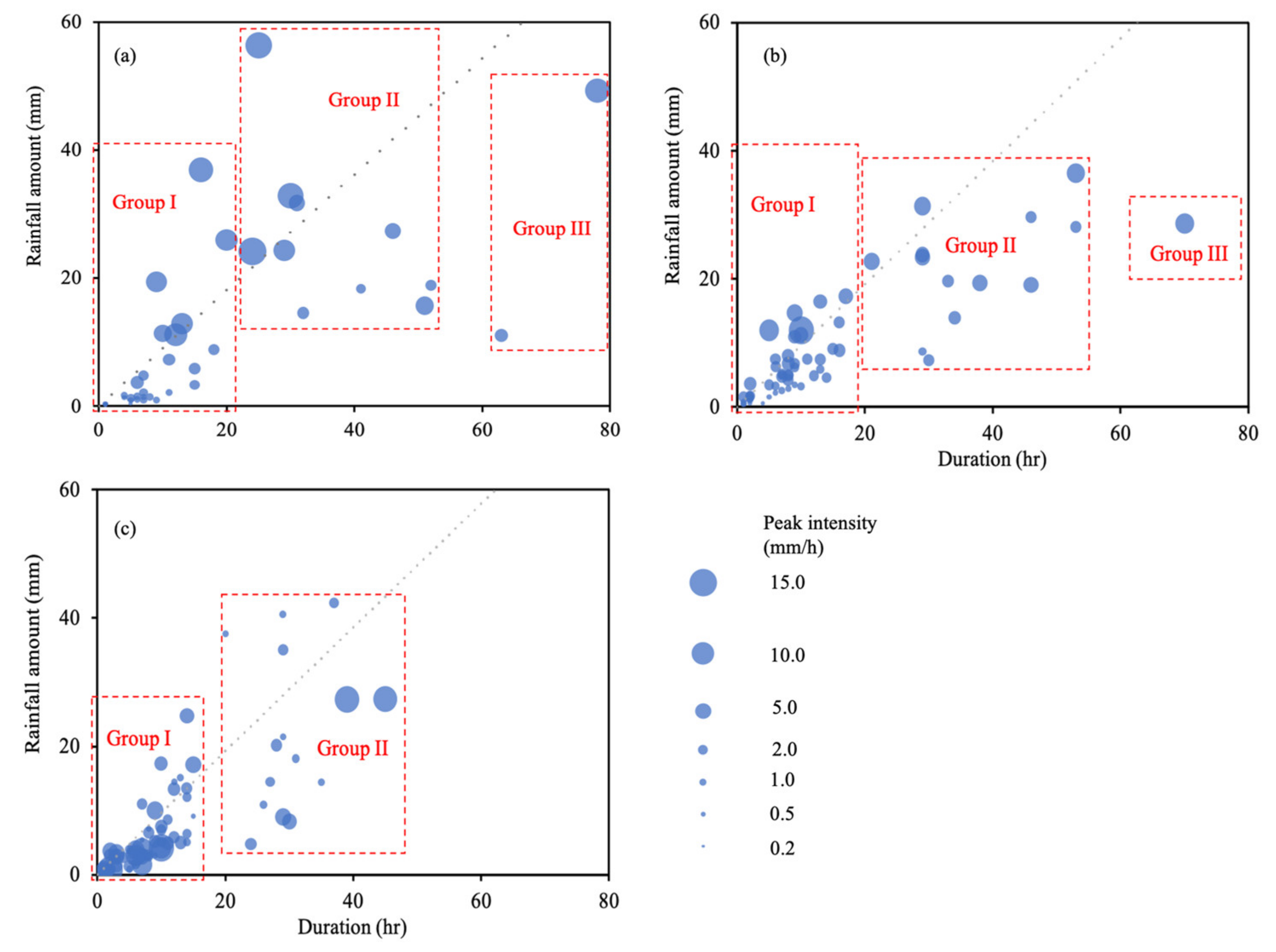 Atmosphere 13 00639 g003
