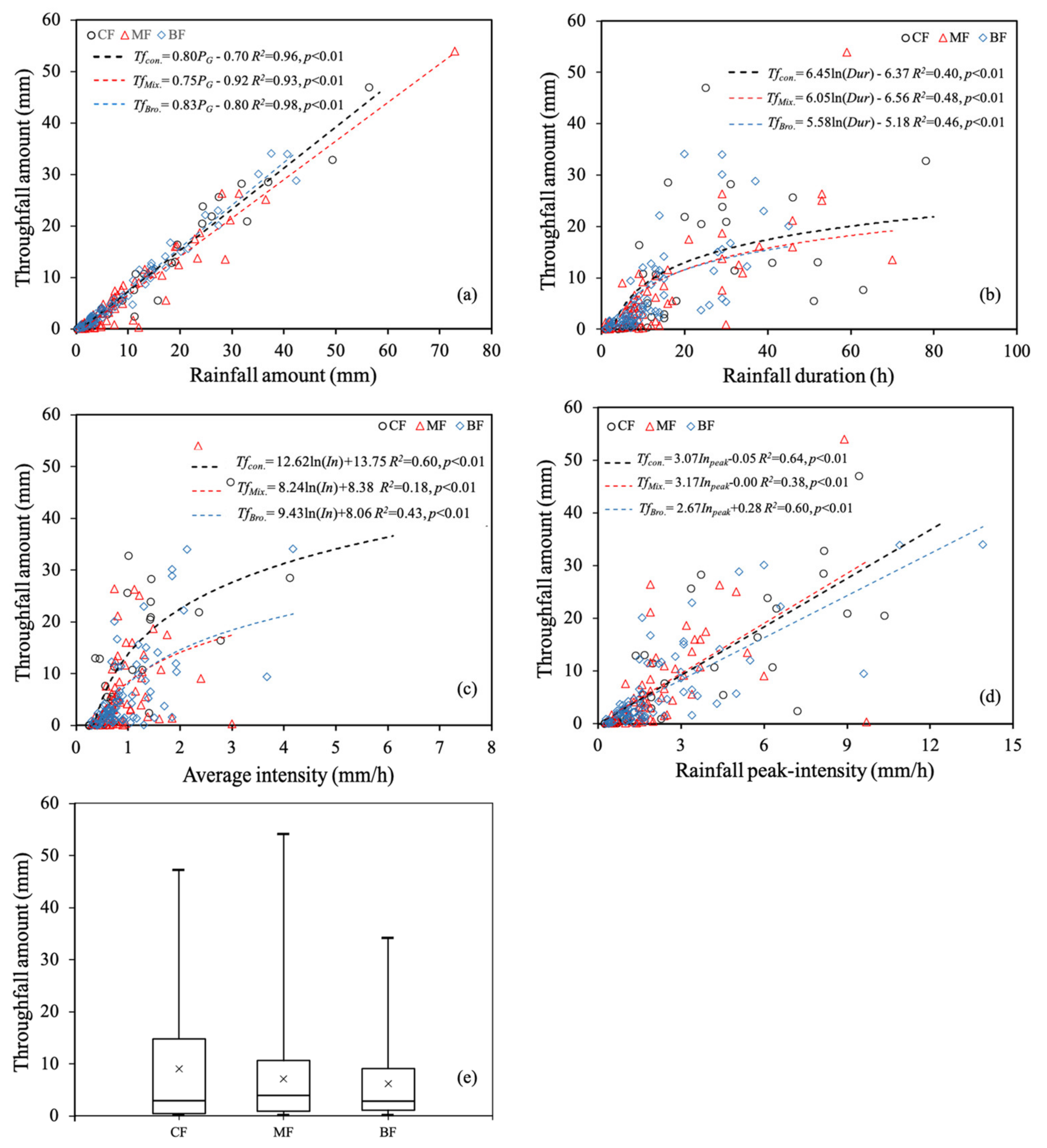 Atmosphere 13 00639 g004