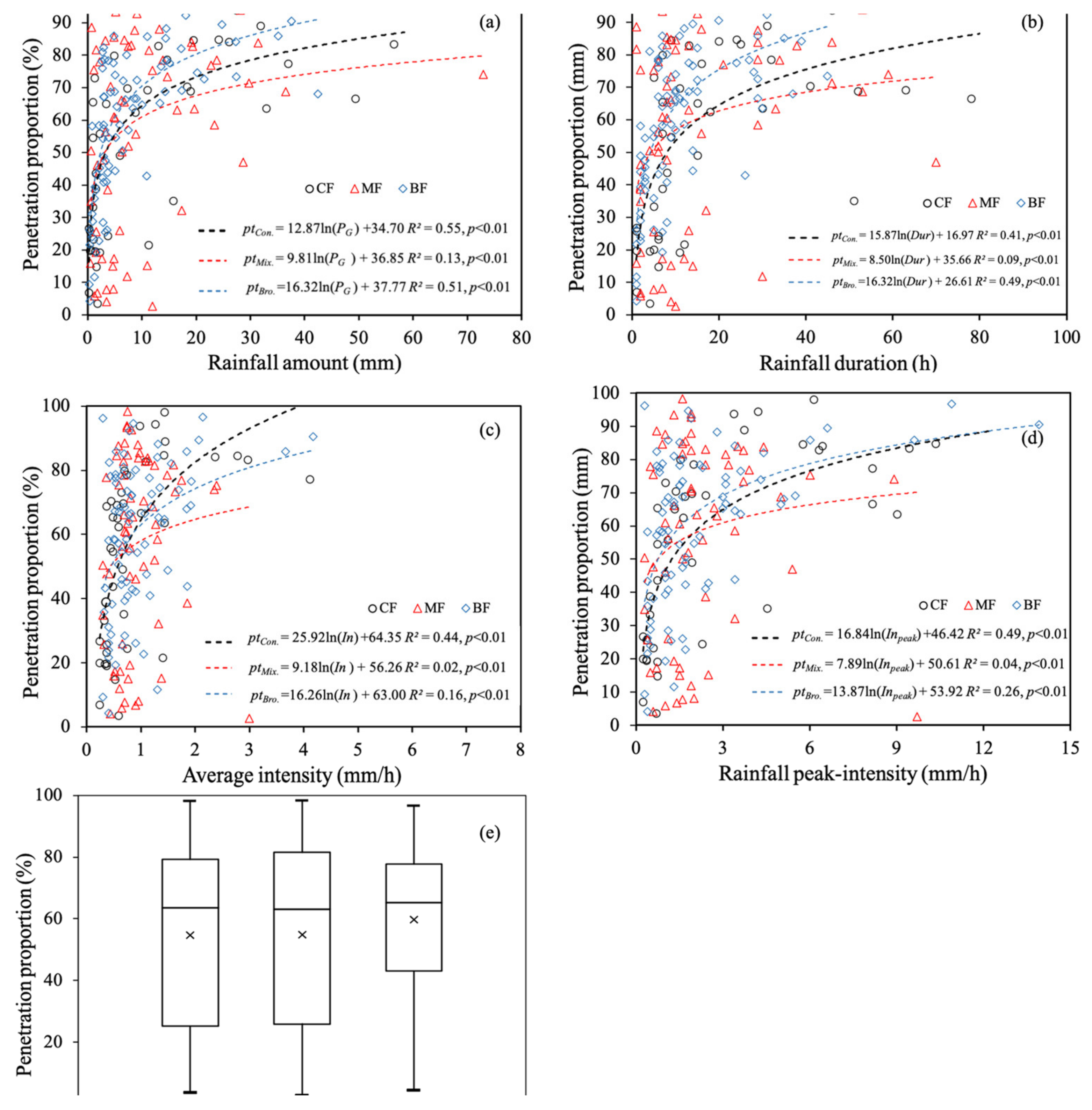 Atmosphere 13 00639 g005
