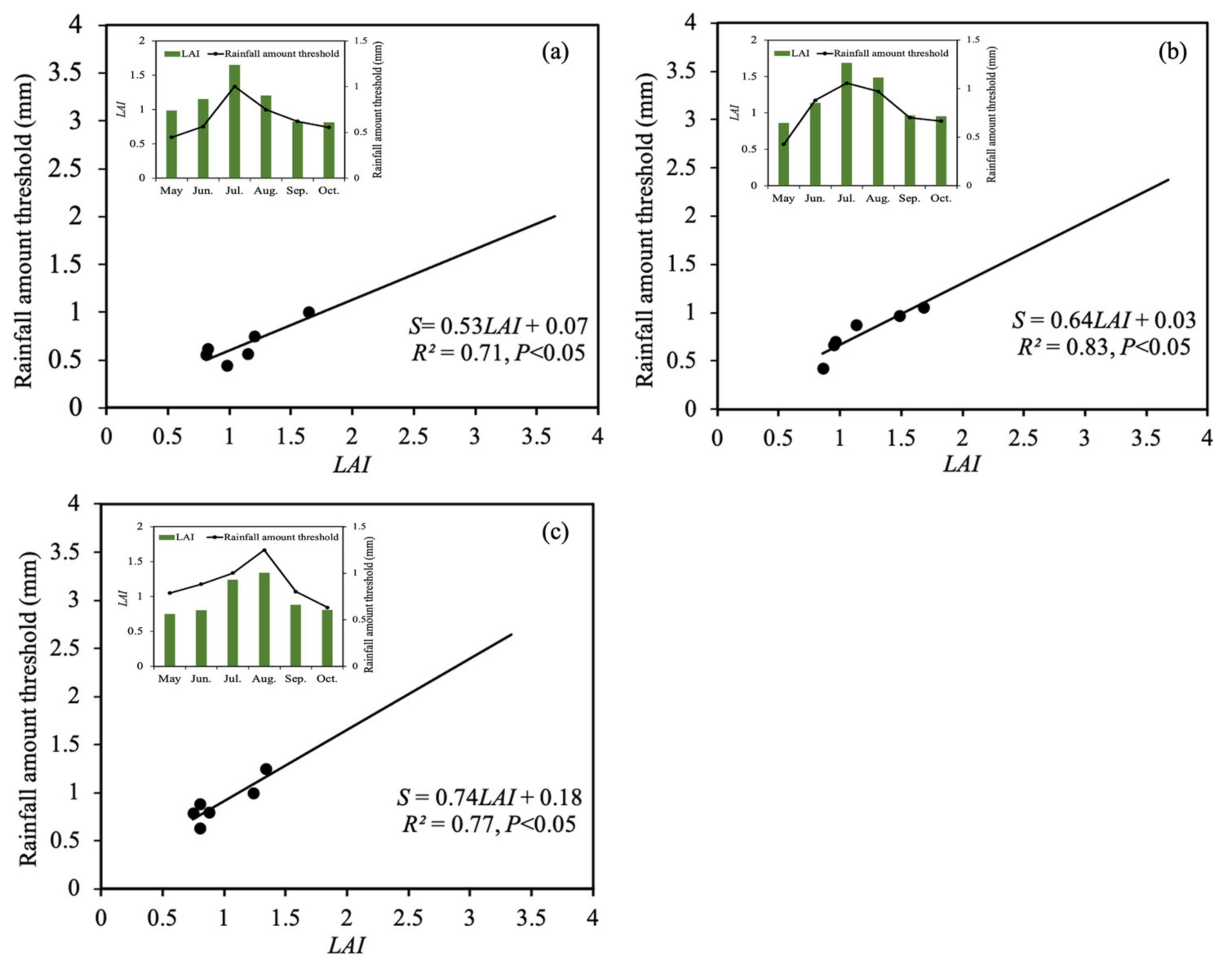 Atmosphere 13 00639 g007