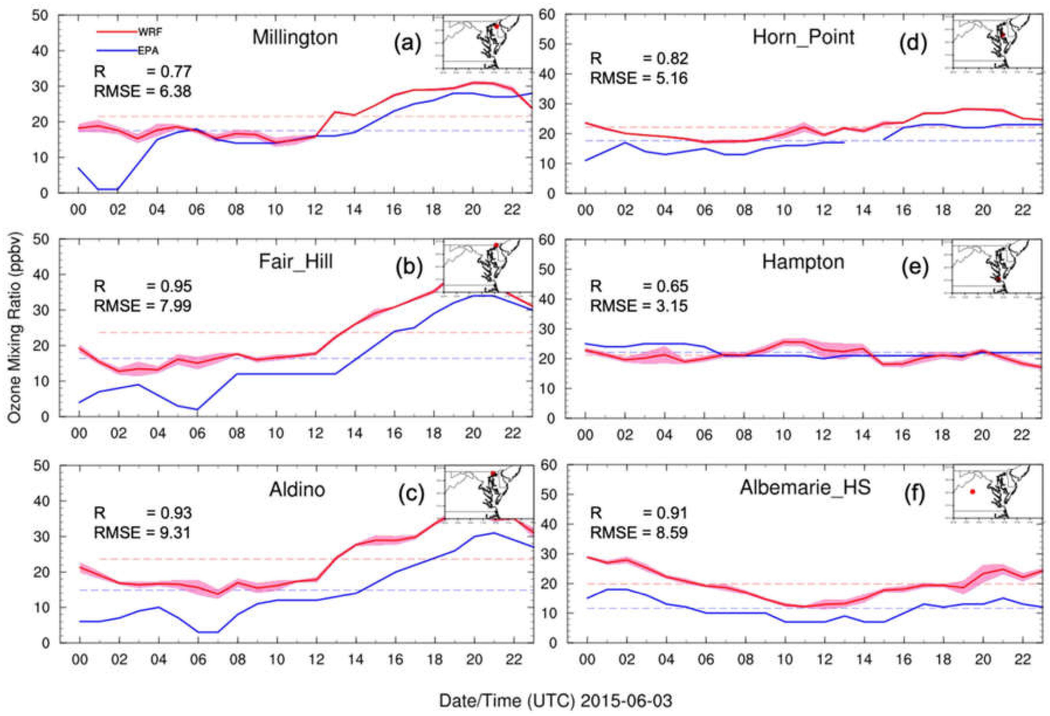Atmosphere 13 00641 g006