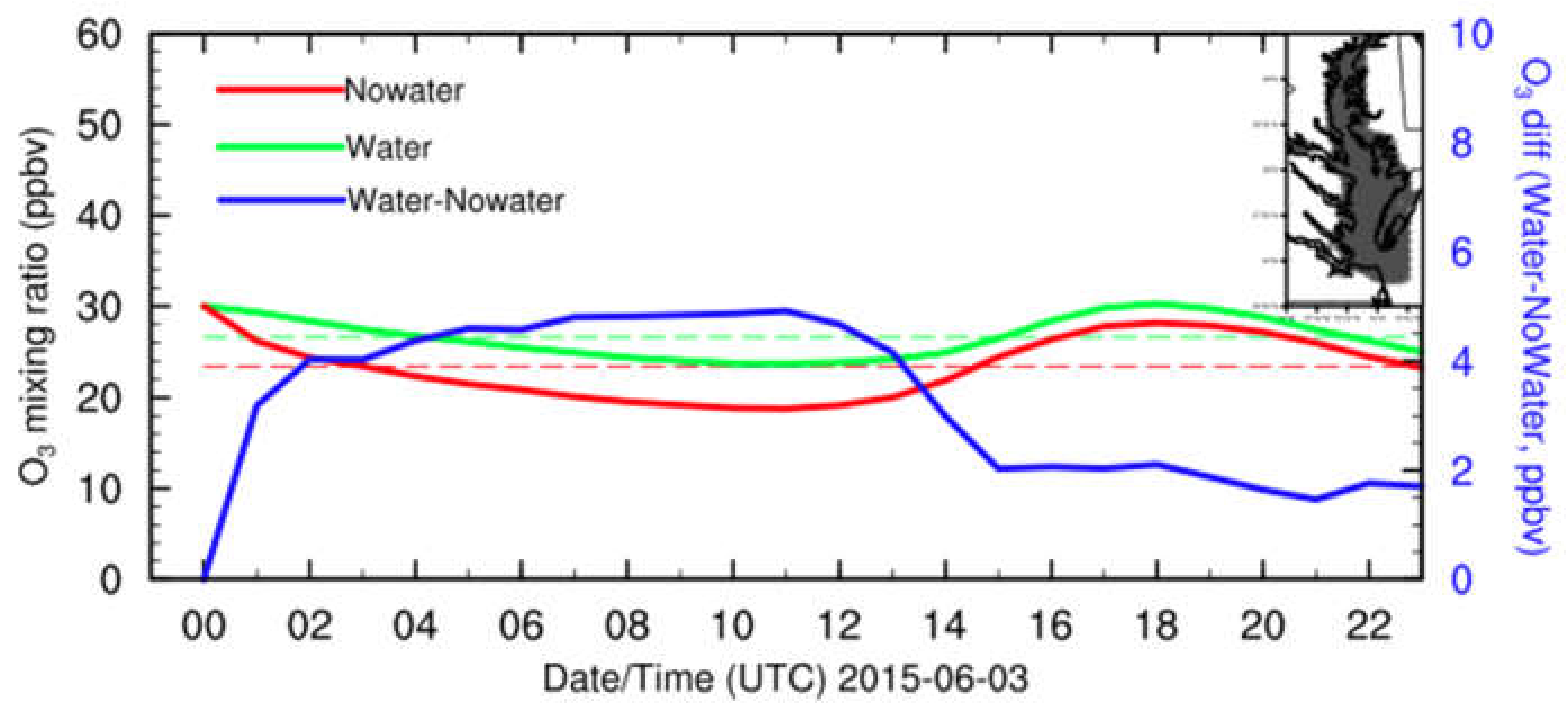 Atmosphere 13 00641 g008