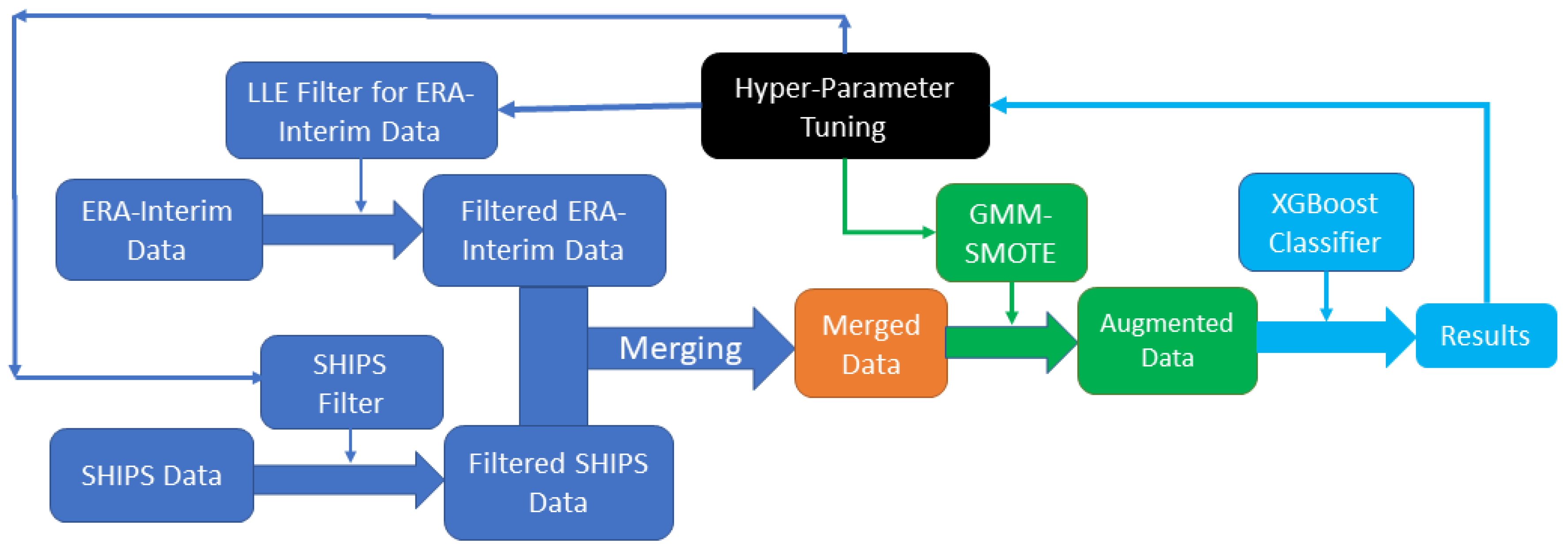 Atmosphere 13 00643 g001 550