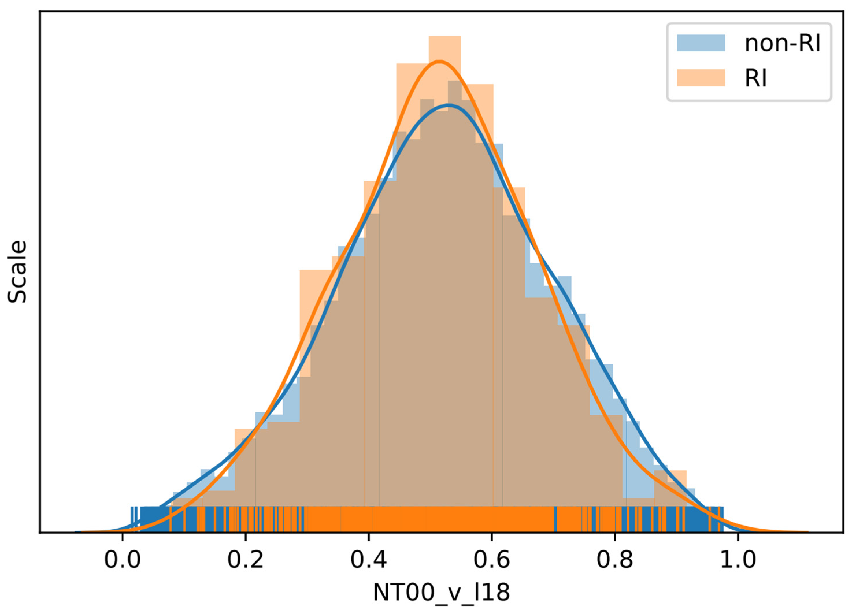 Atmosphere 13 00643 g002 550