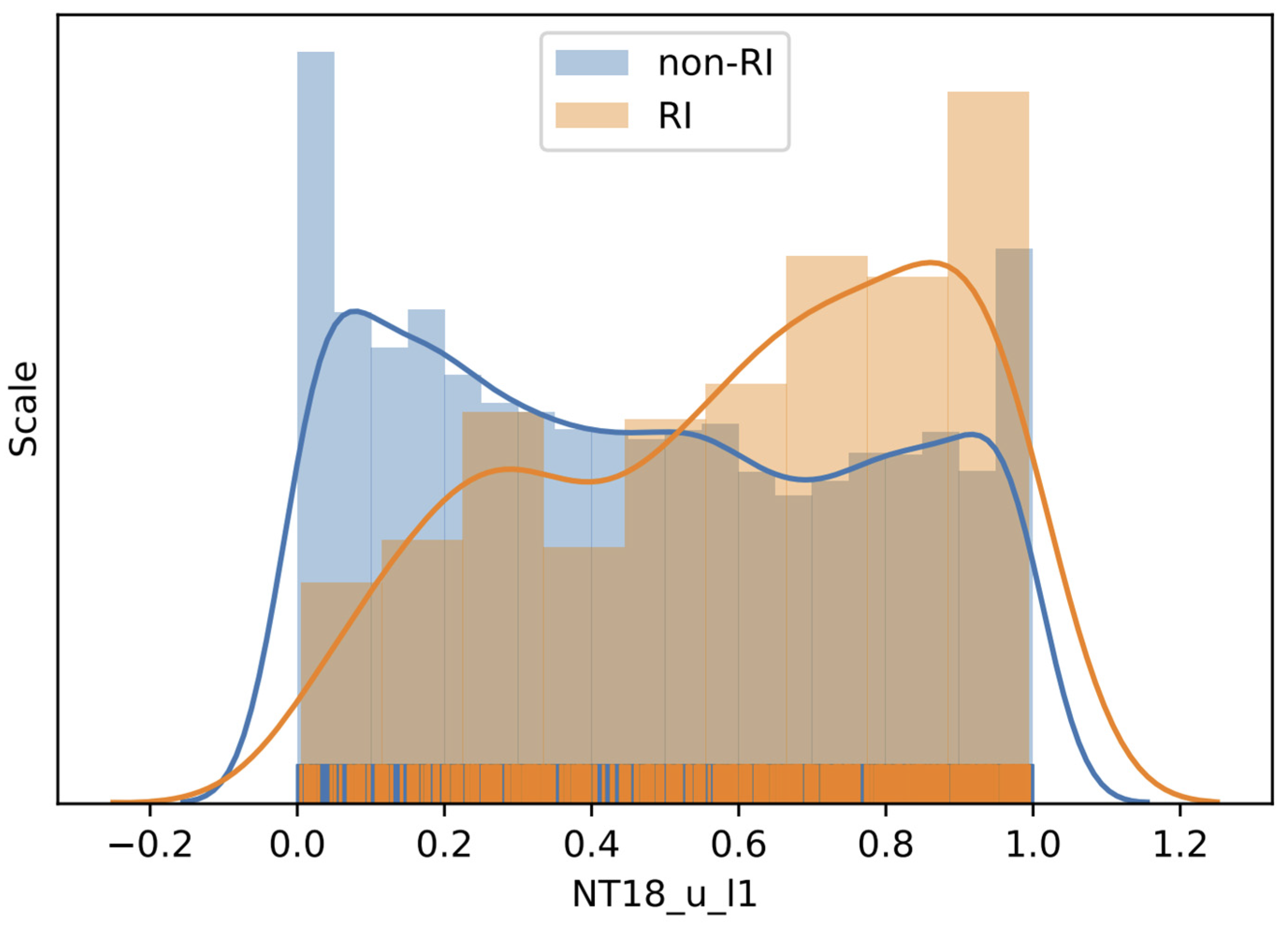 Atmosphere 13 00643 g004 550