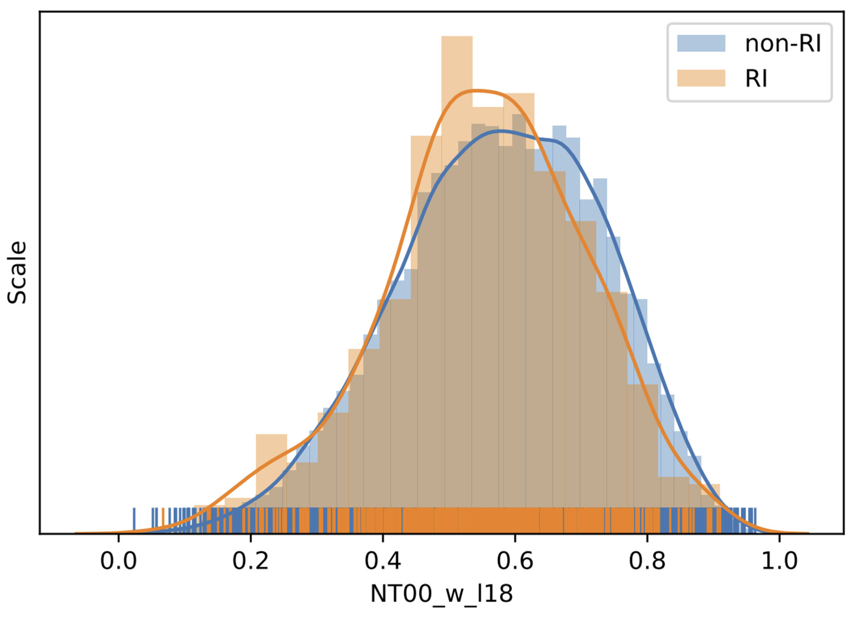 Atmosphere 13 00643 g005 550