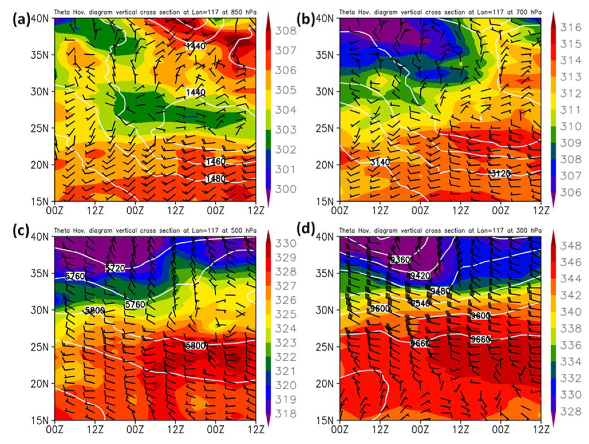 Atmosphere 13 00644 g005